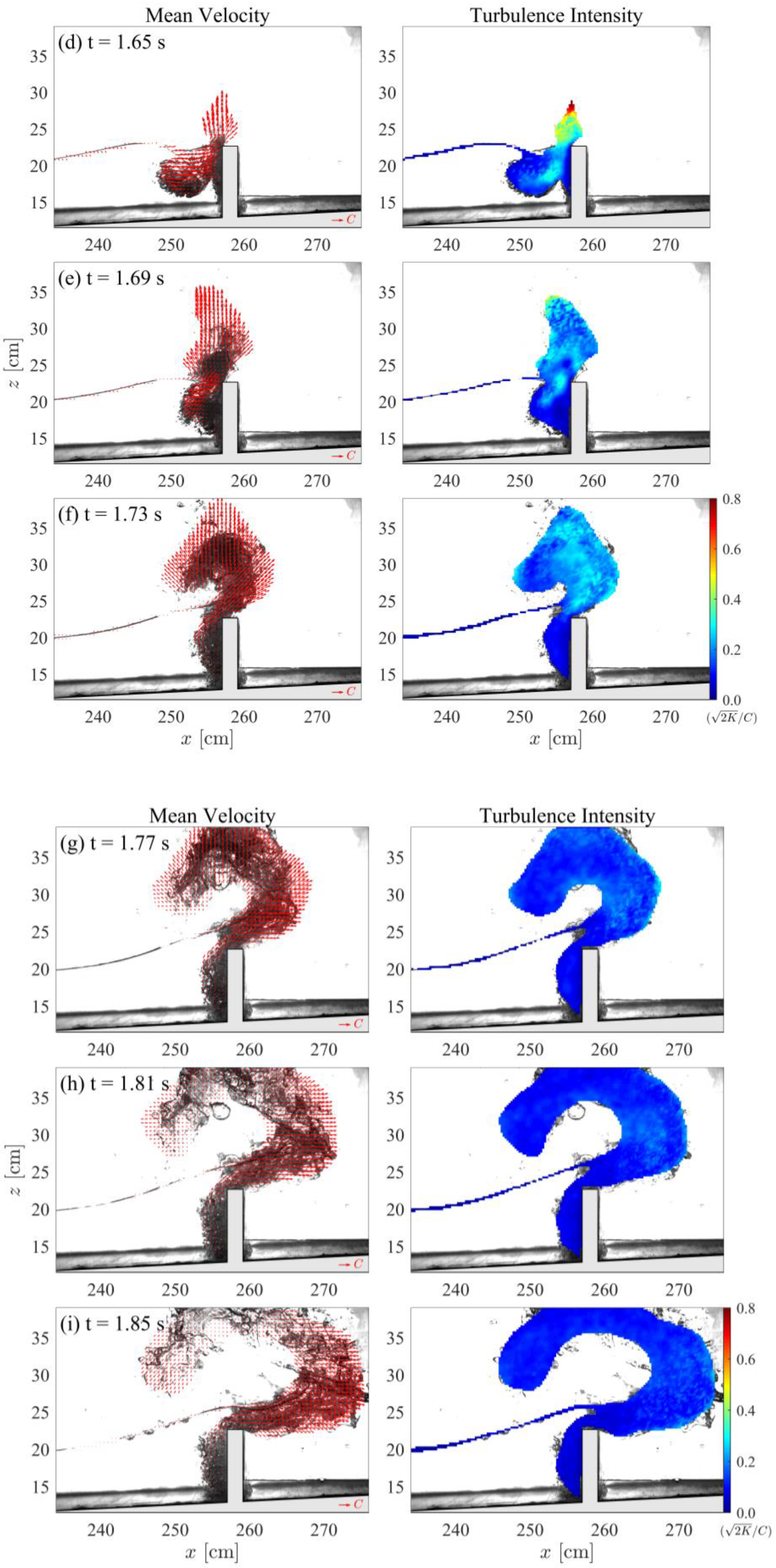 Water 14 00583 g005b