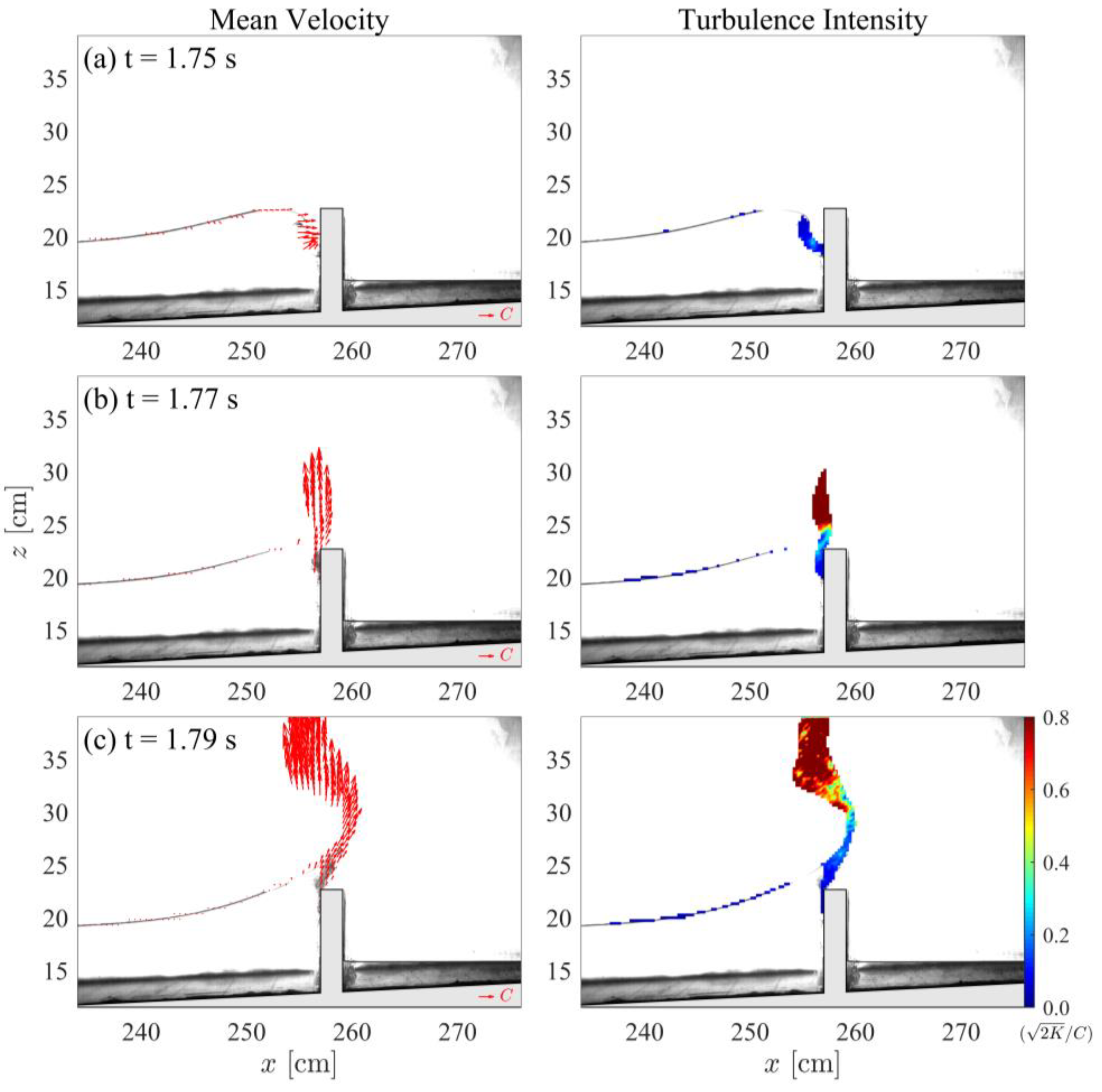 Water 14 00583 g009a