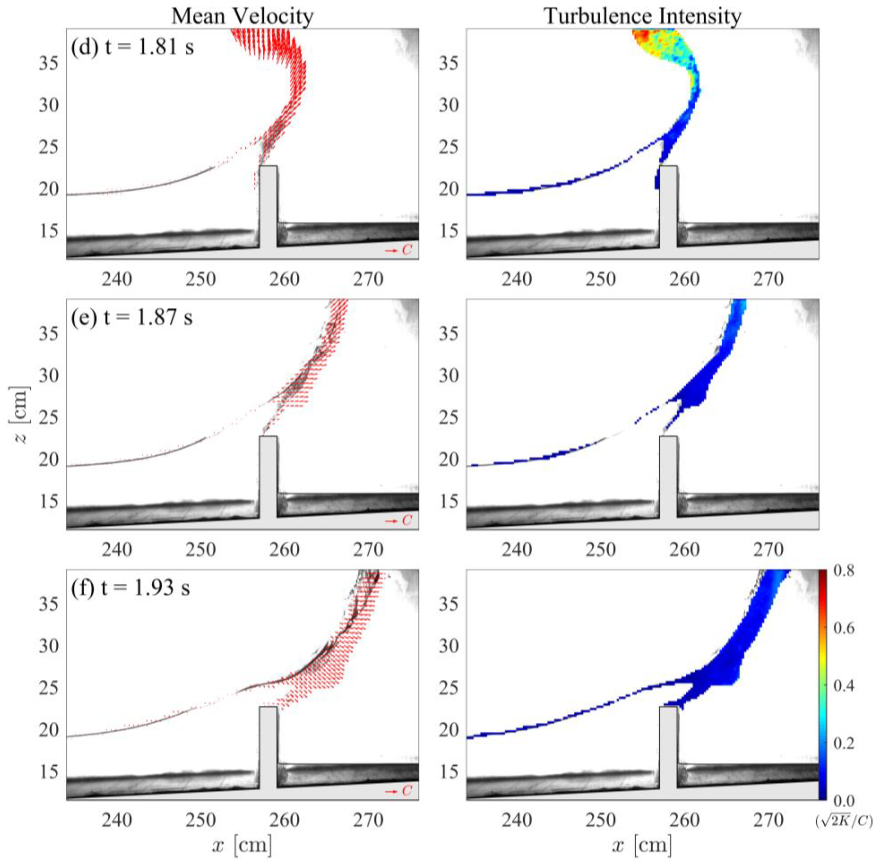 Water 14 00583 g009b