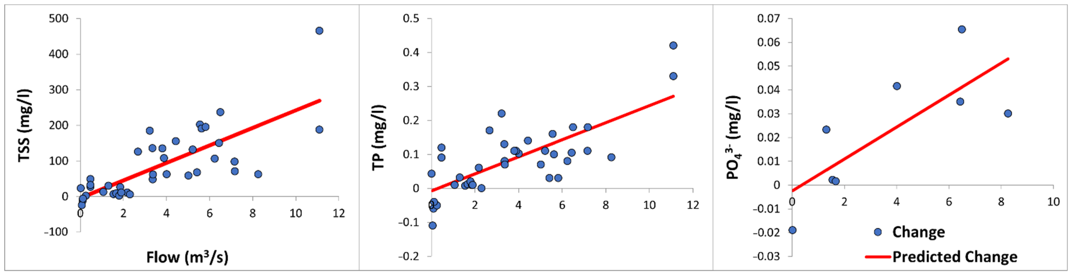 Water 14 00584 g003 Water 14 00584 g003