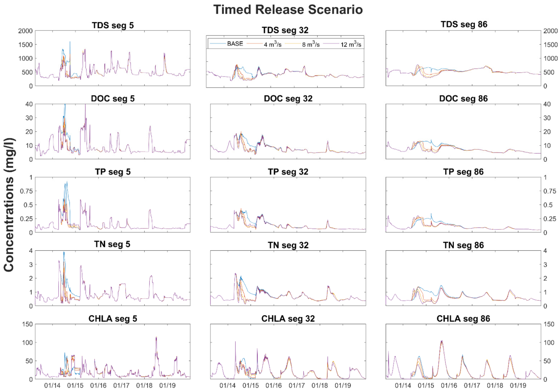 Water 14 00584 g007 Water 14 00584 g007