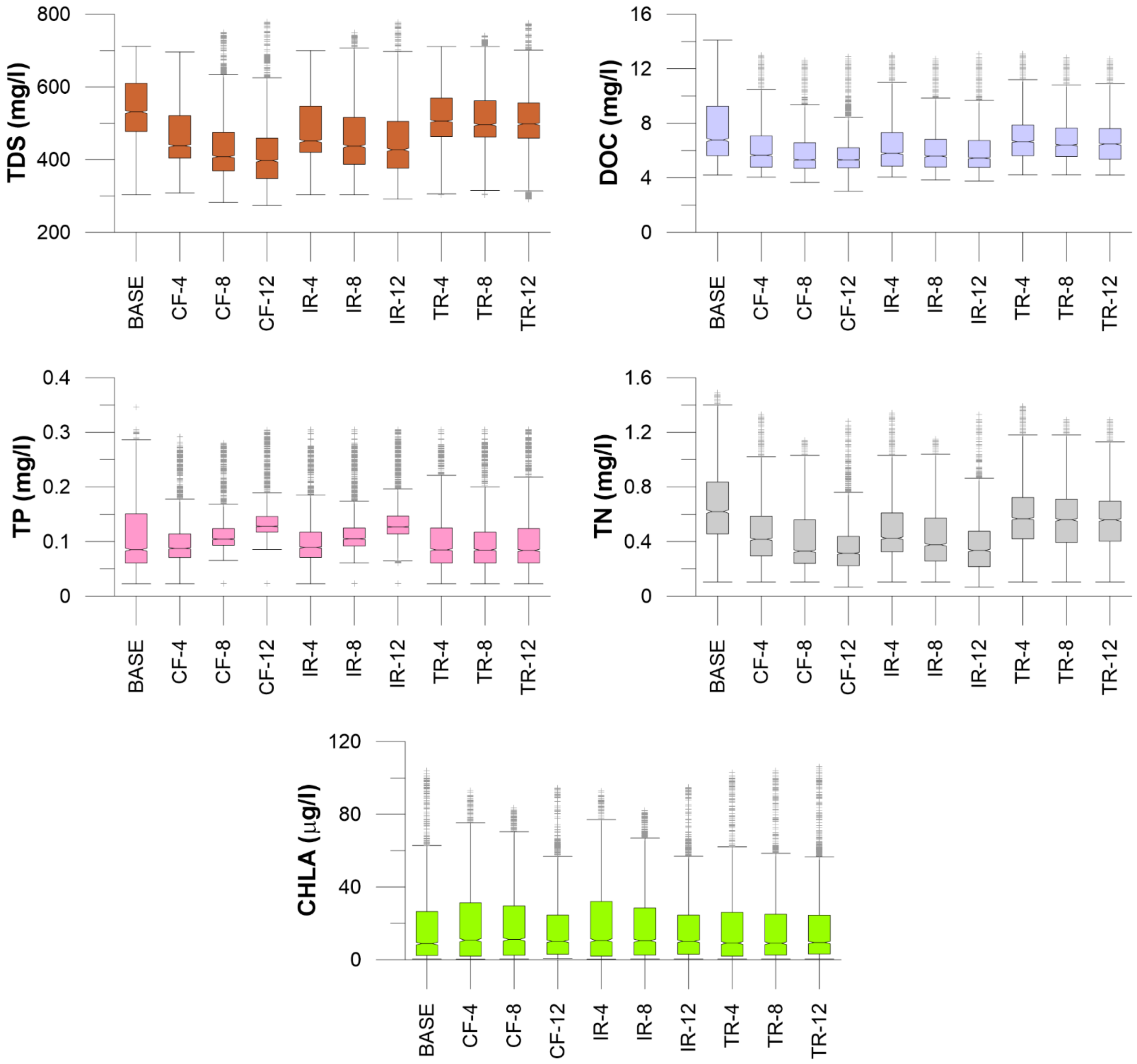 Water 14 00584 g008 Water 14 00584 g008