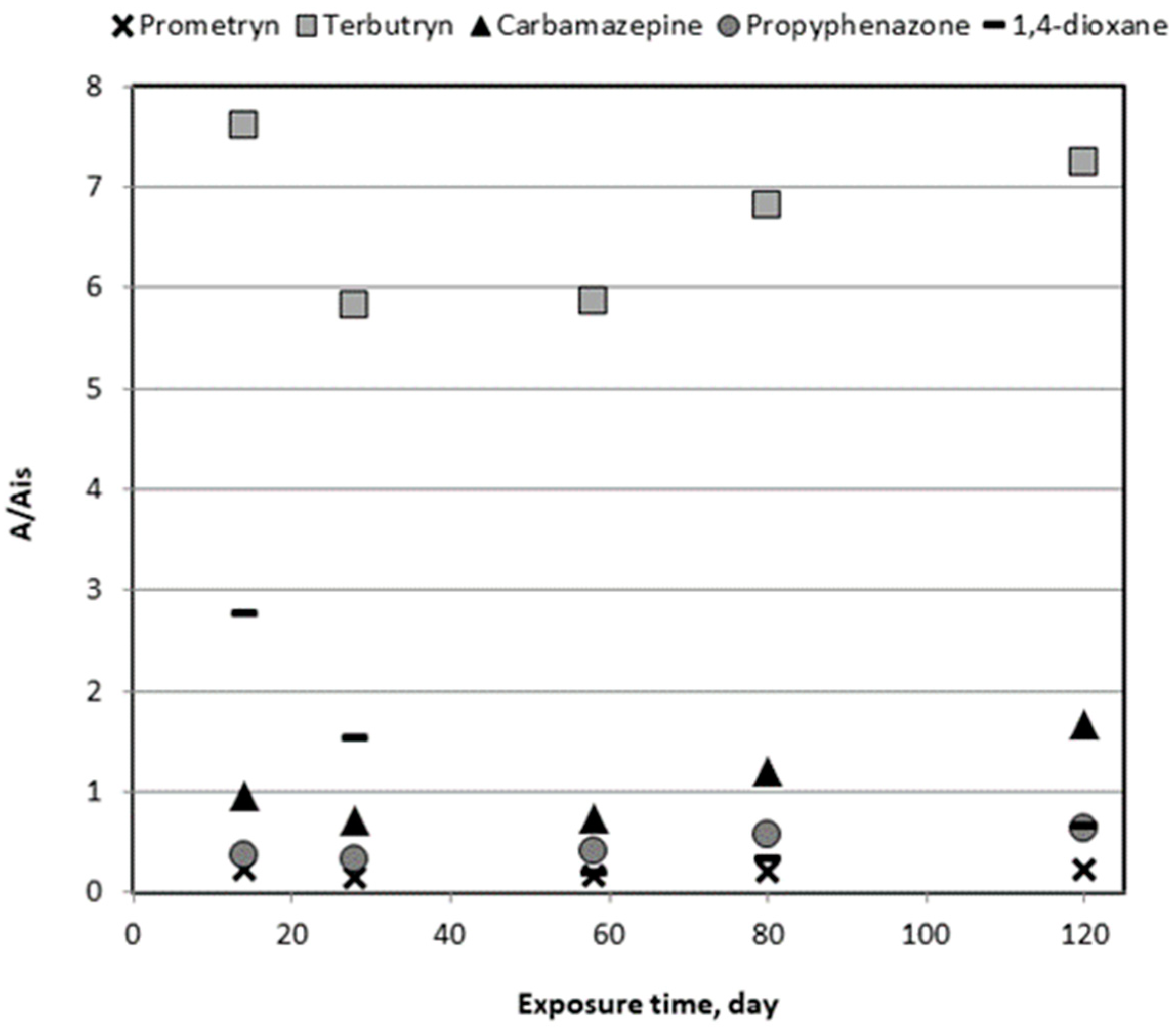 Water 14 00585 g005 Water 14 00585 g005