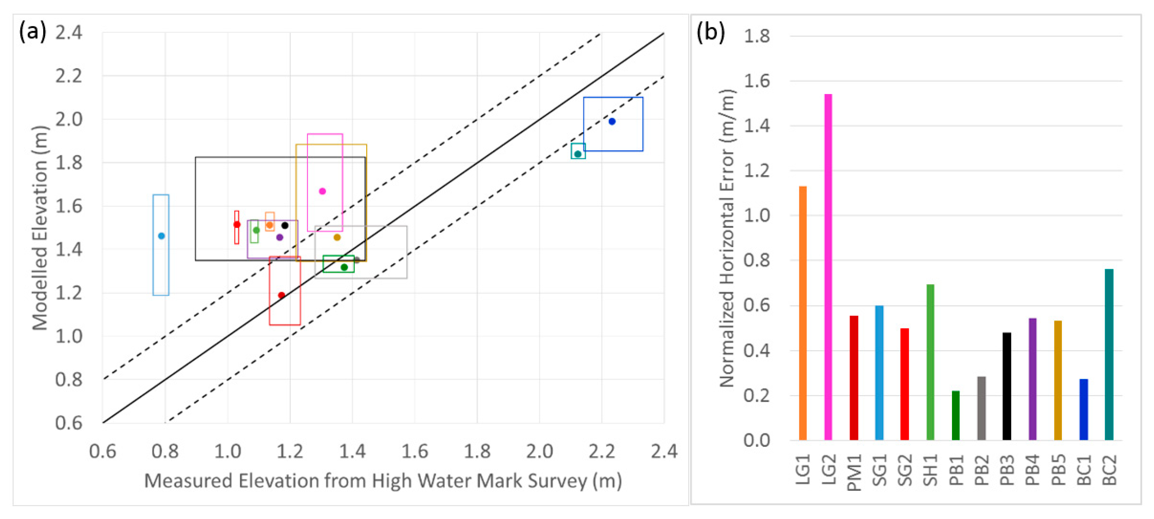 Water 14 00589 g004 550