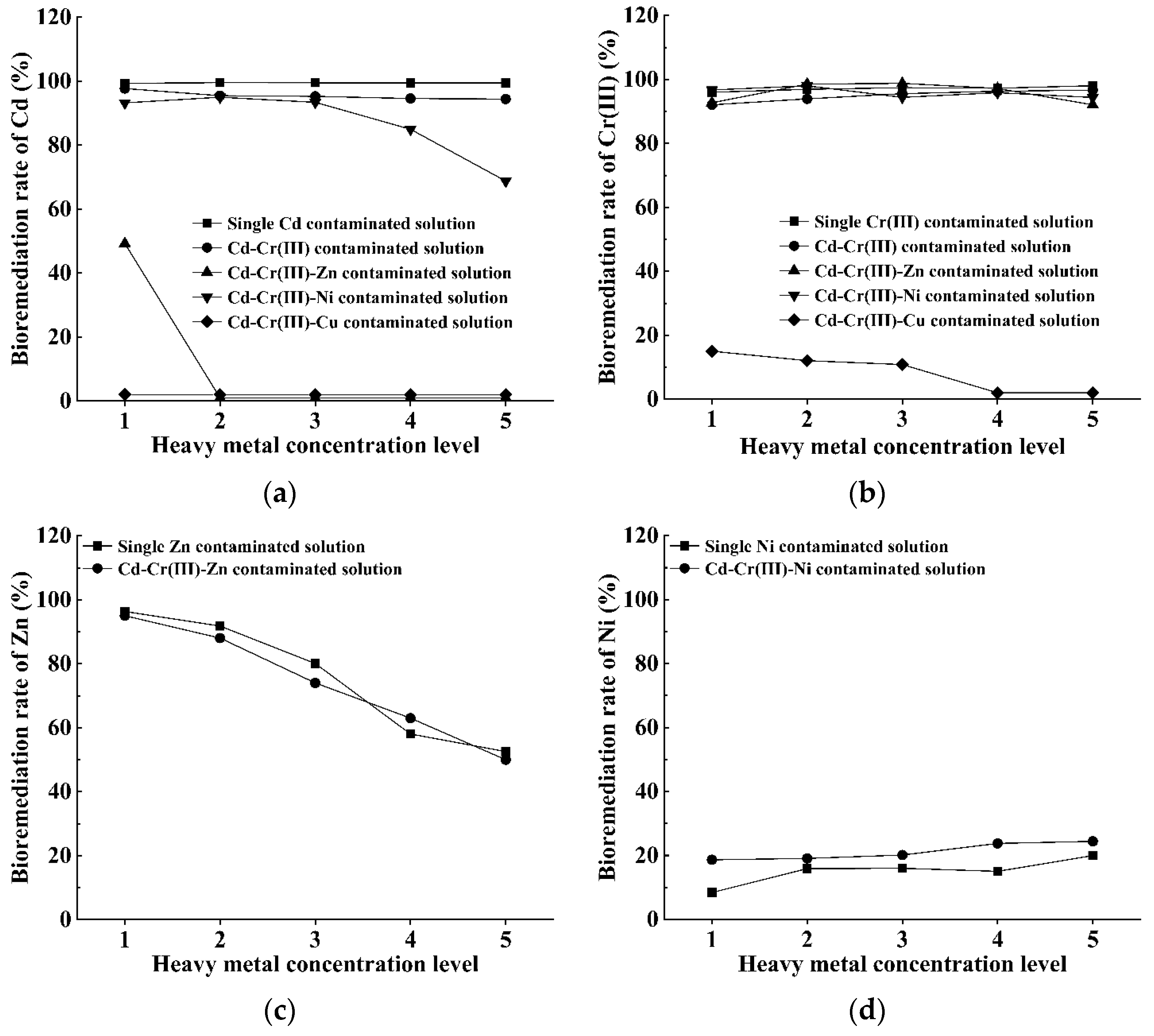 Water 14 00595 g009a