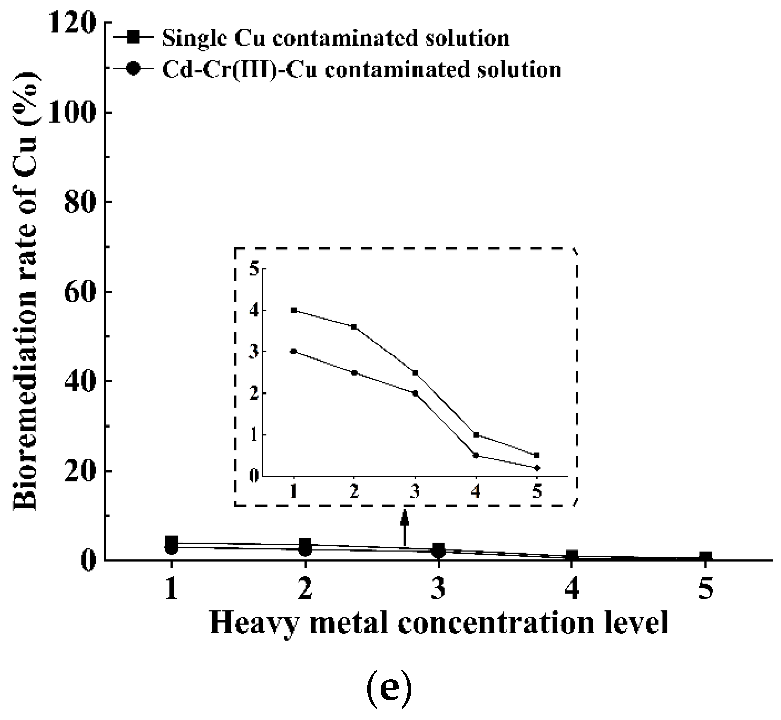 Water 14 00595 g009b