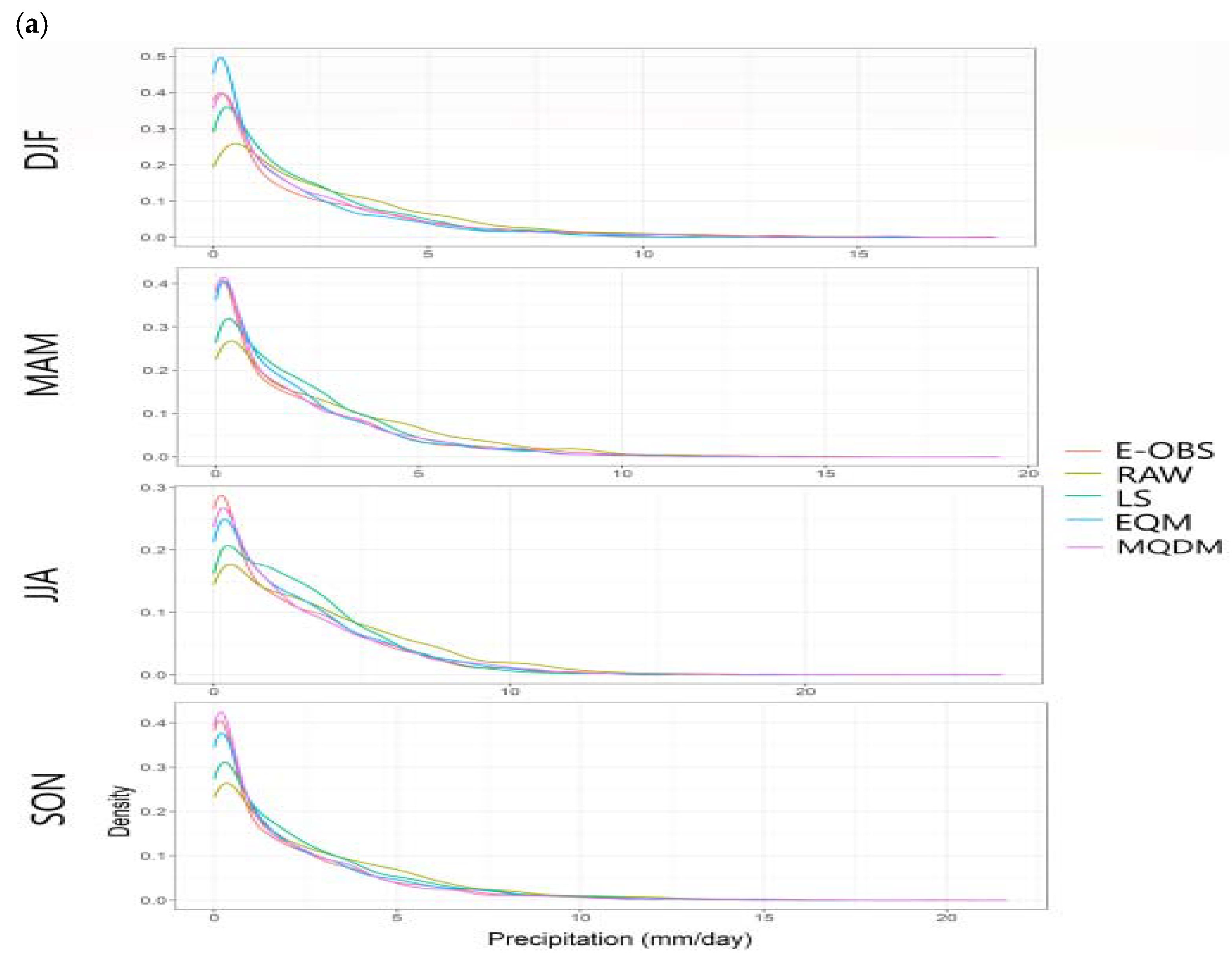 Water 14 00600 g0a2a