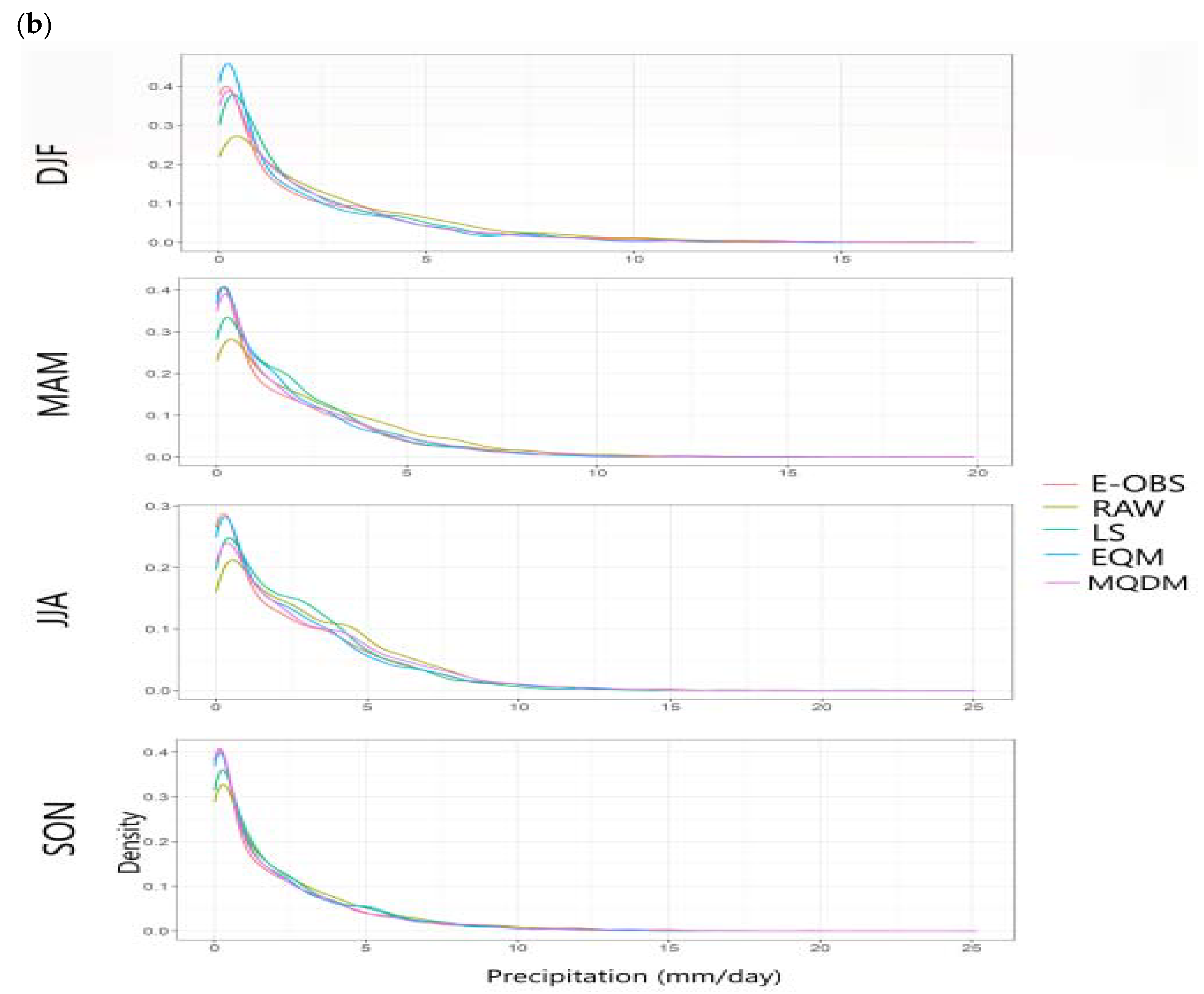 Water 14 00600 g0a2b