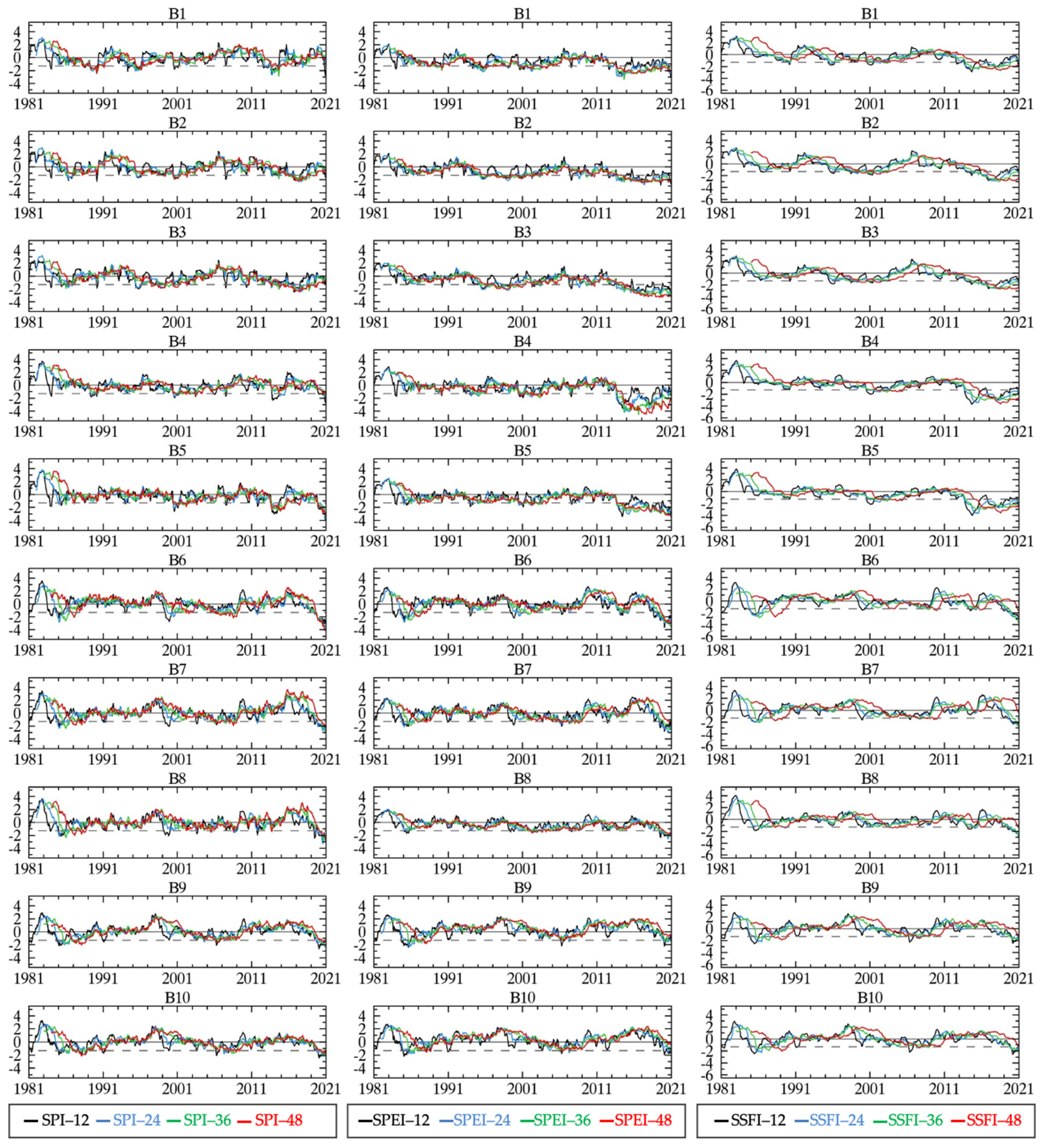 Water 14 00601 g004a