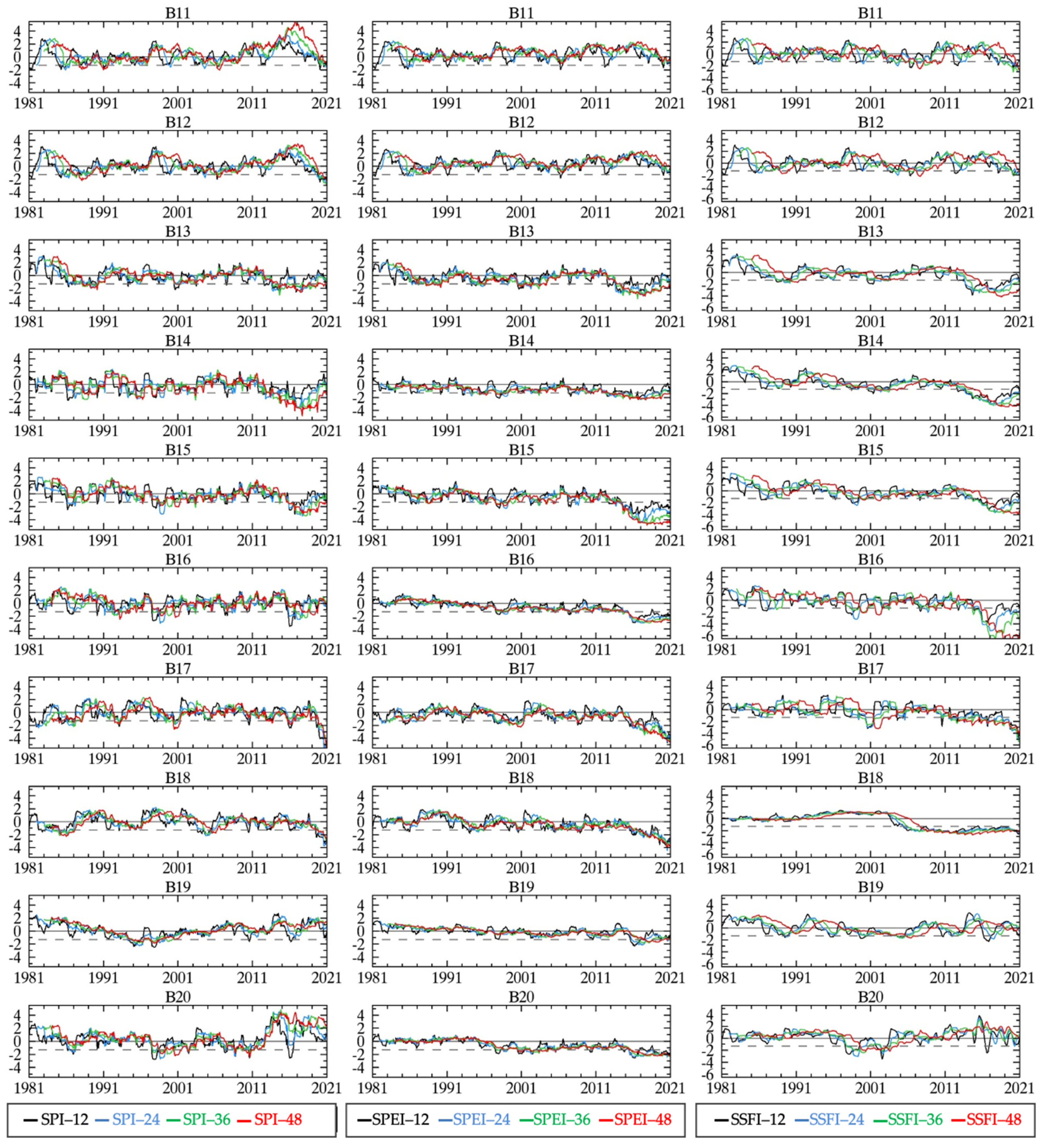 Water 14 00601 g004b