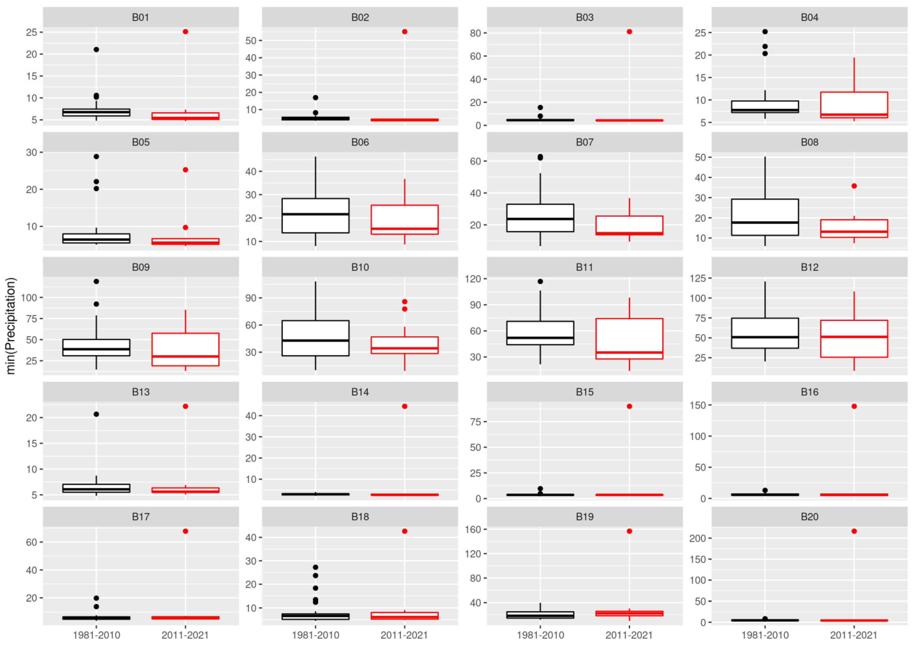 Water 14 00601 g008a