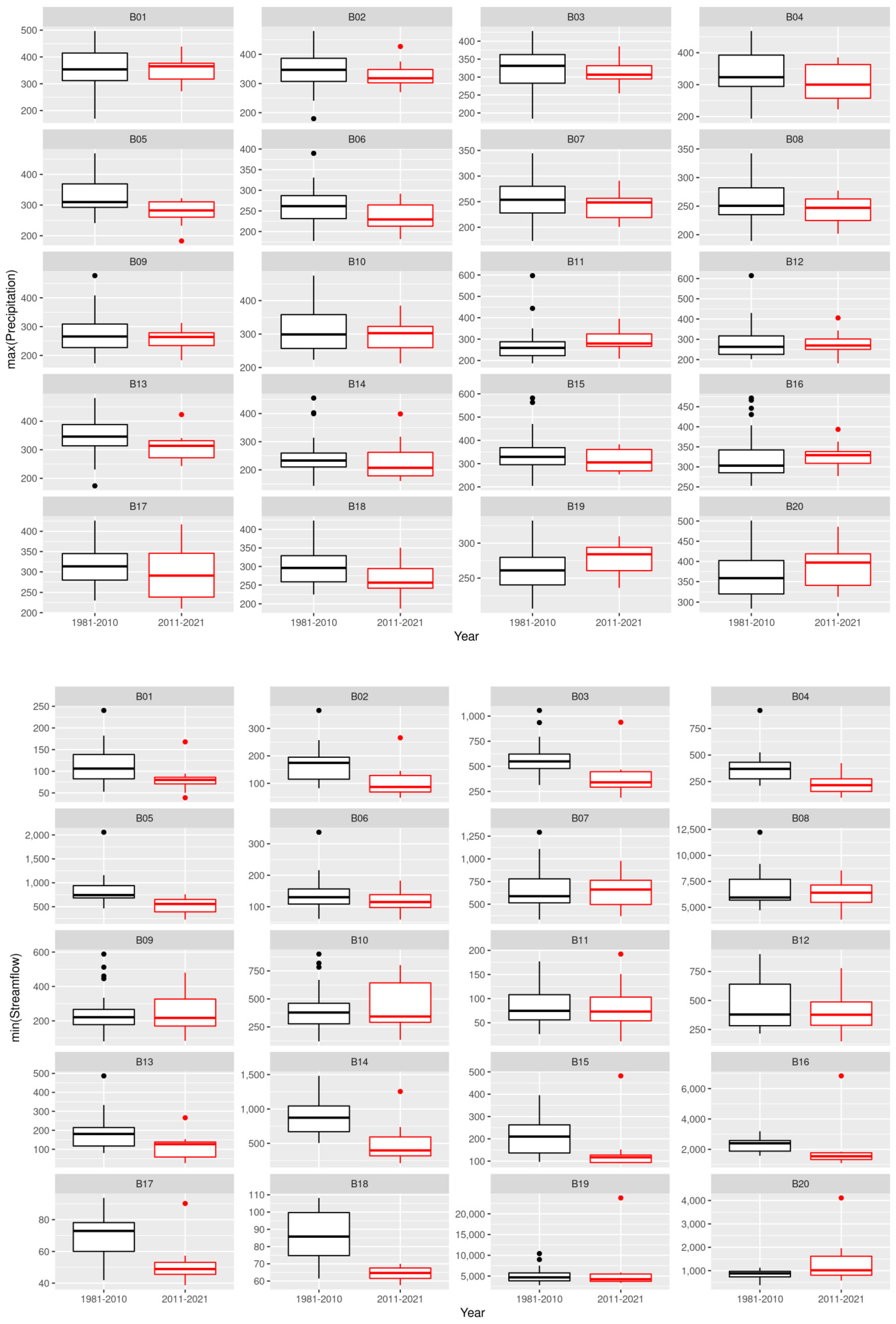 Water 14 00601 g008b