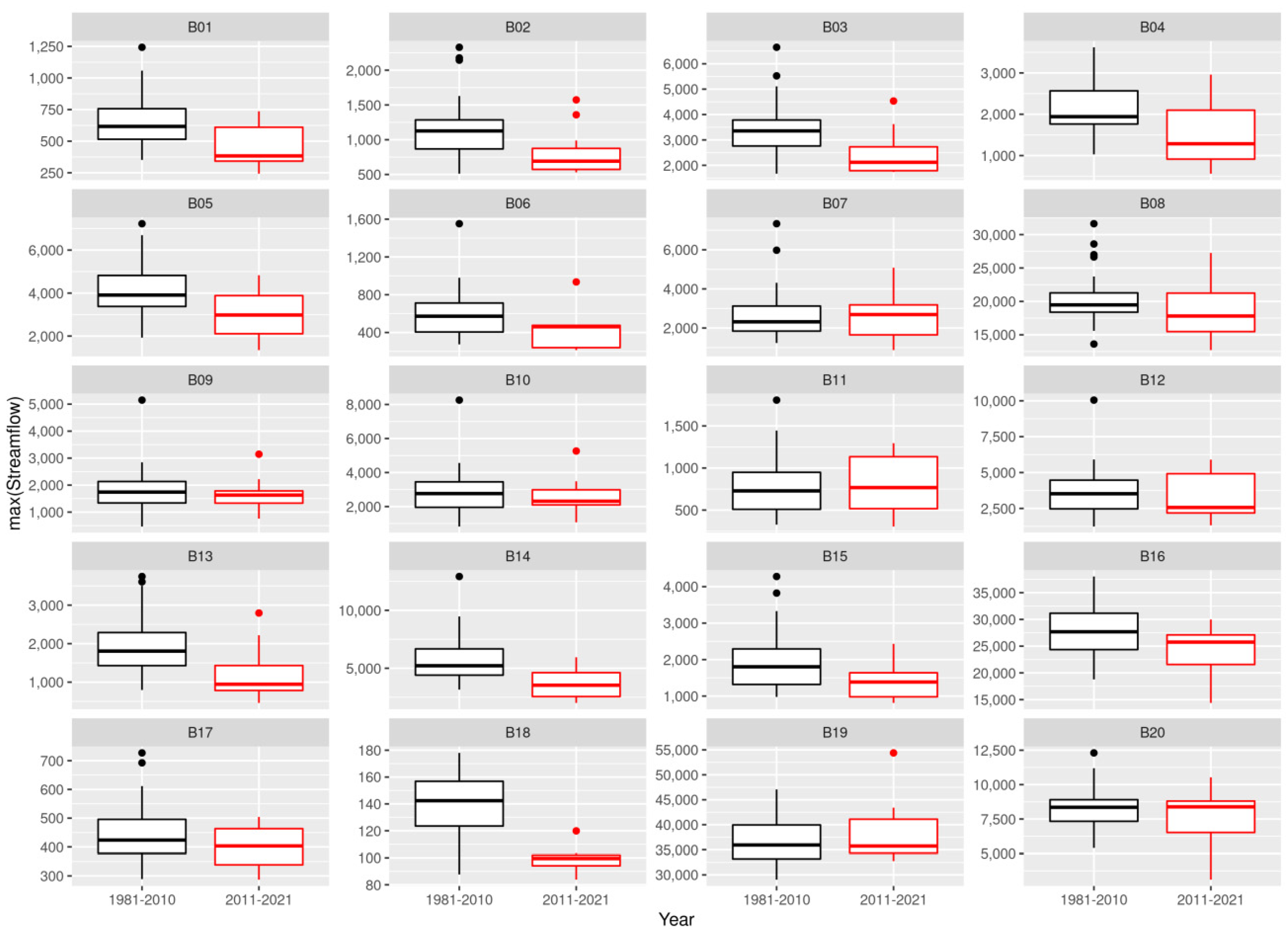 Water 14 00601 g008c