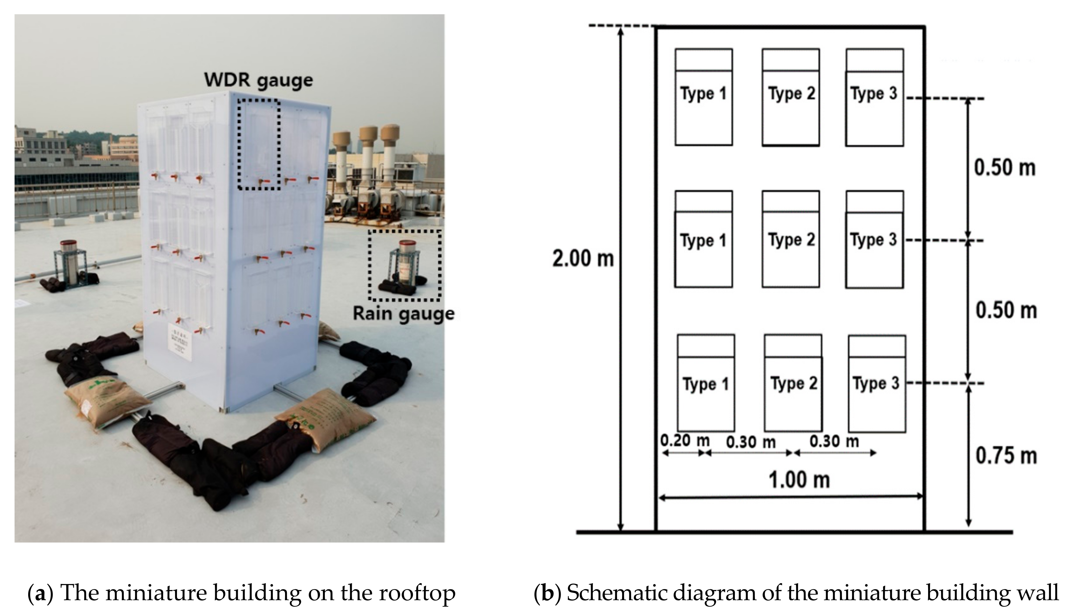 Water 14 00603 g002 Water 14 00603 g002
