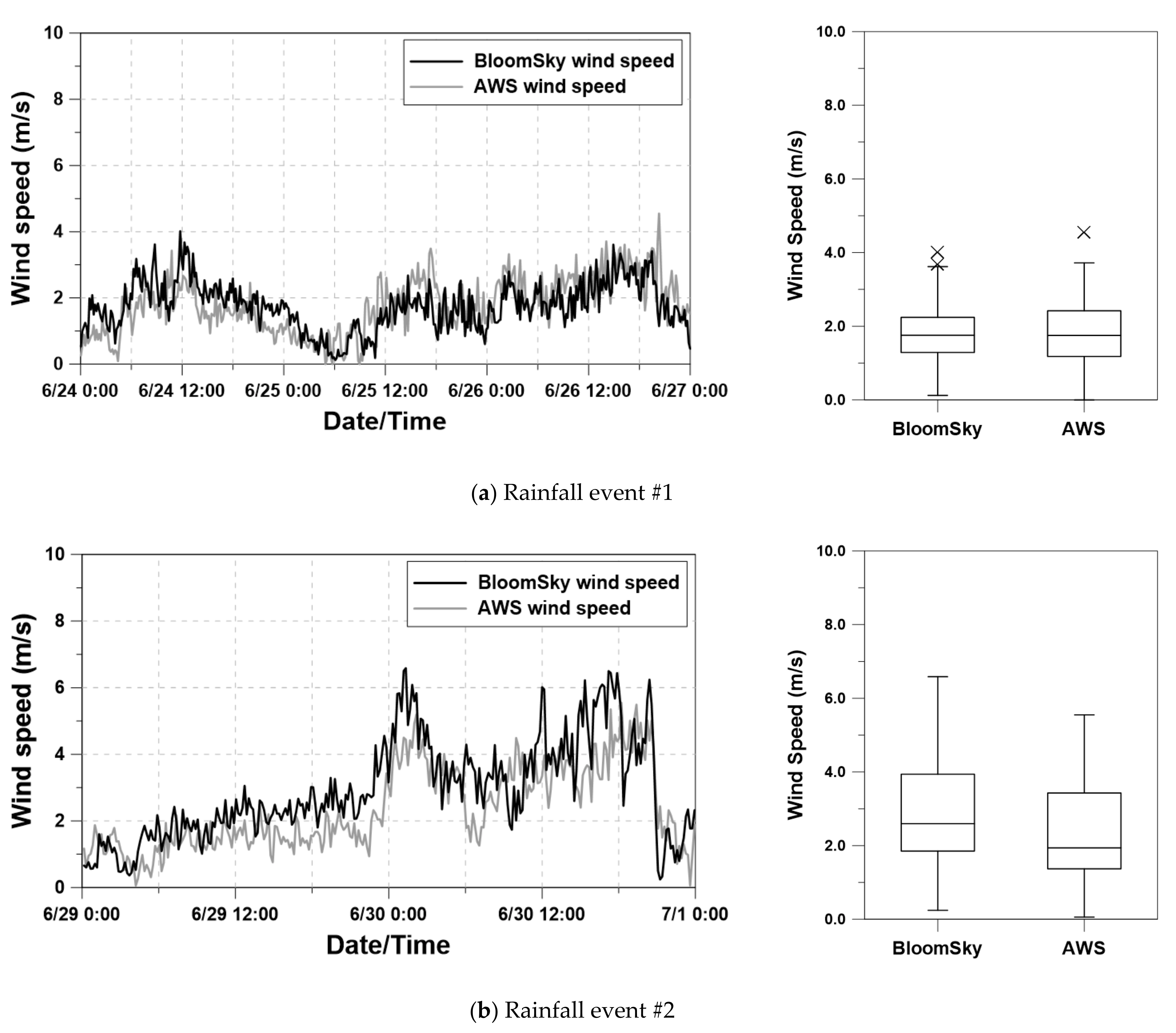 Water 14 00603 g008 Water 14 00603 g008