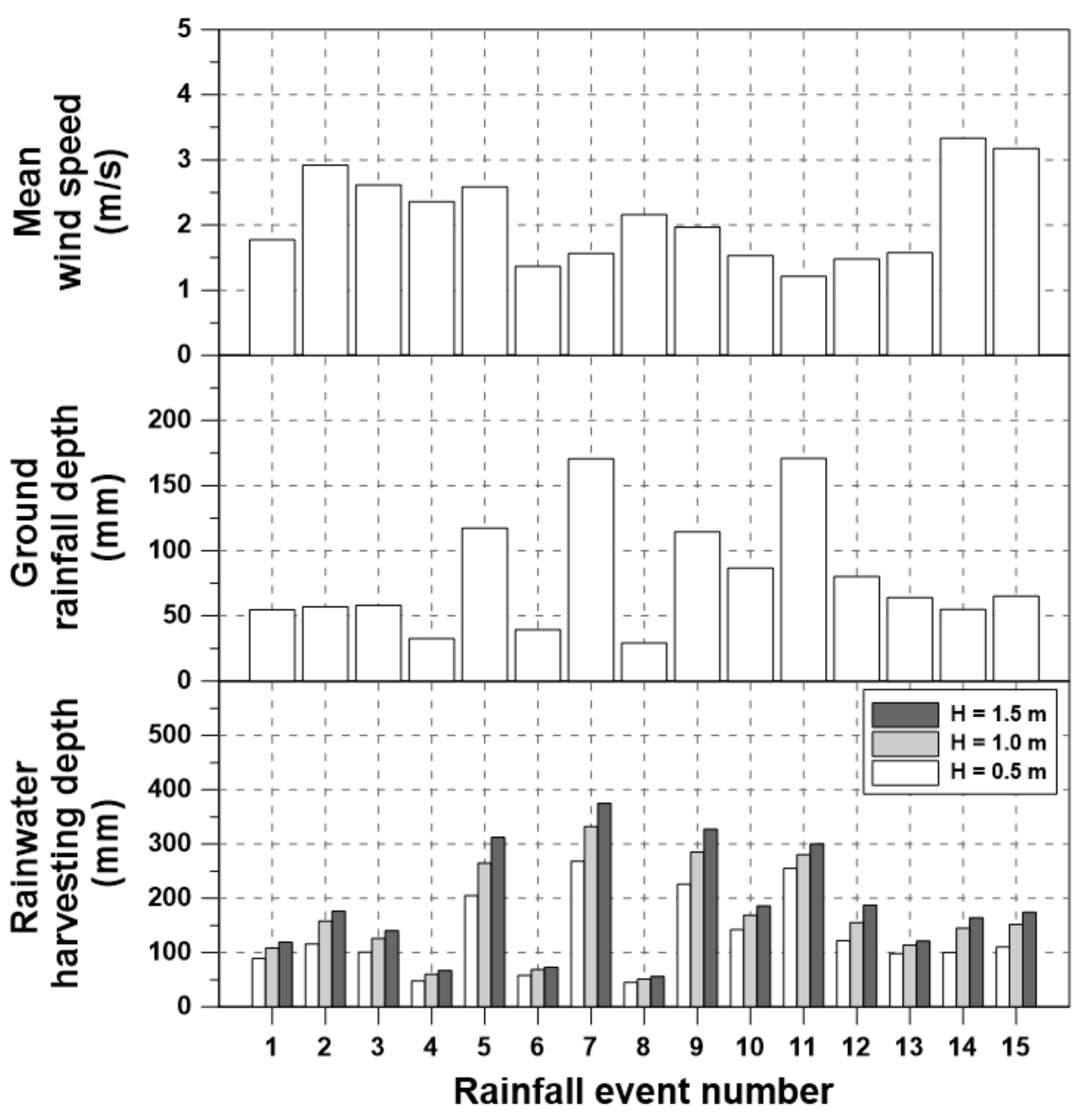 Water 14 00603 g010 Water 14 00603 g010