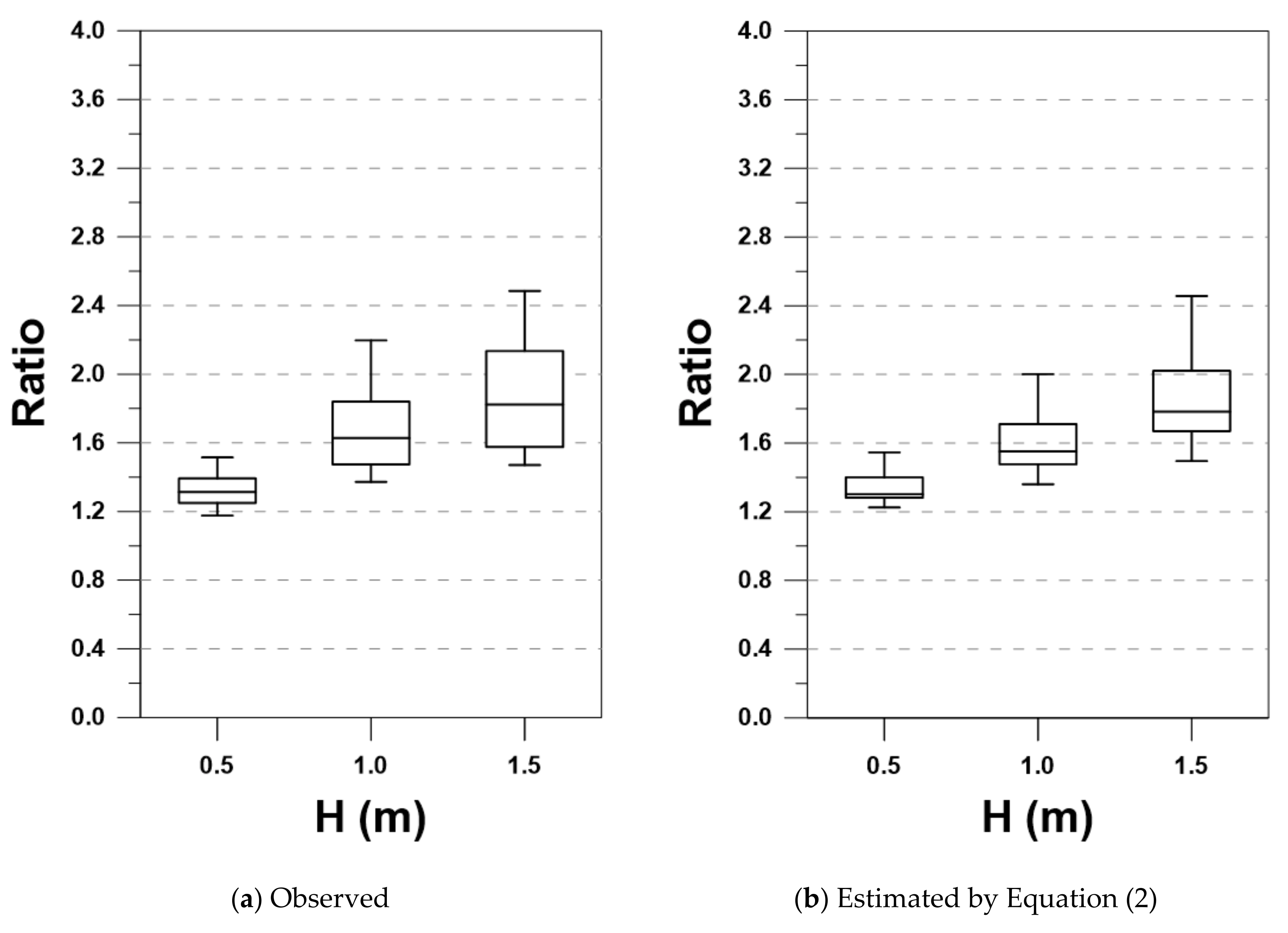 Water 14 00603 g014 Water 14 00603 g014