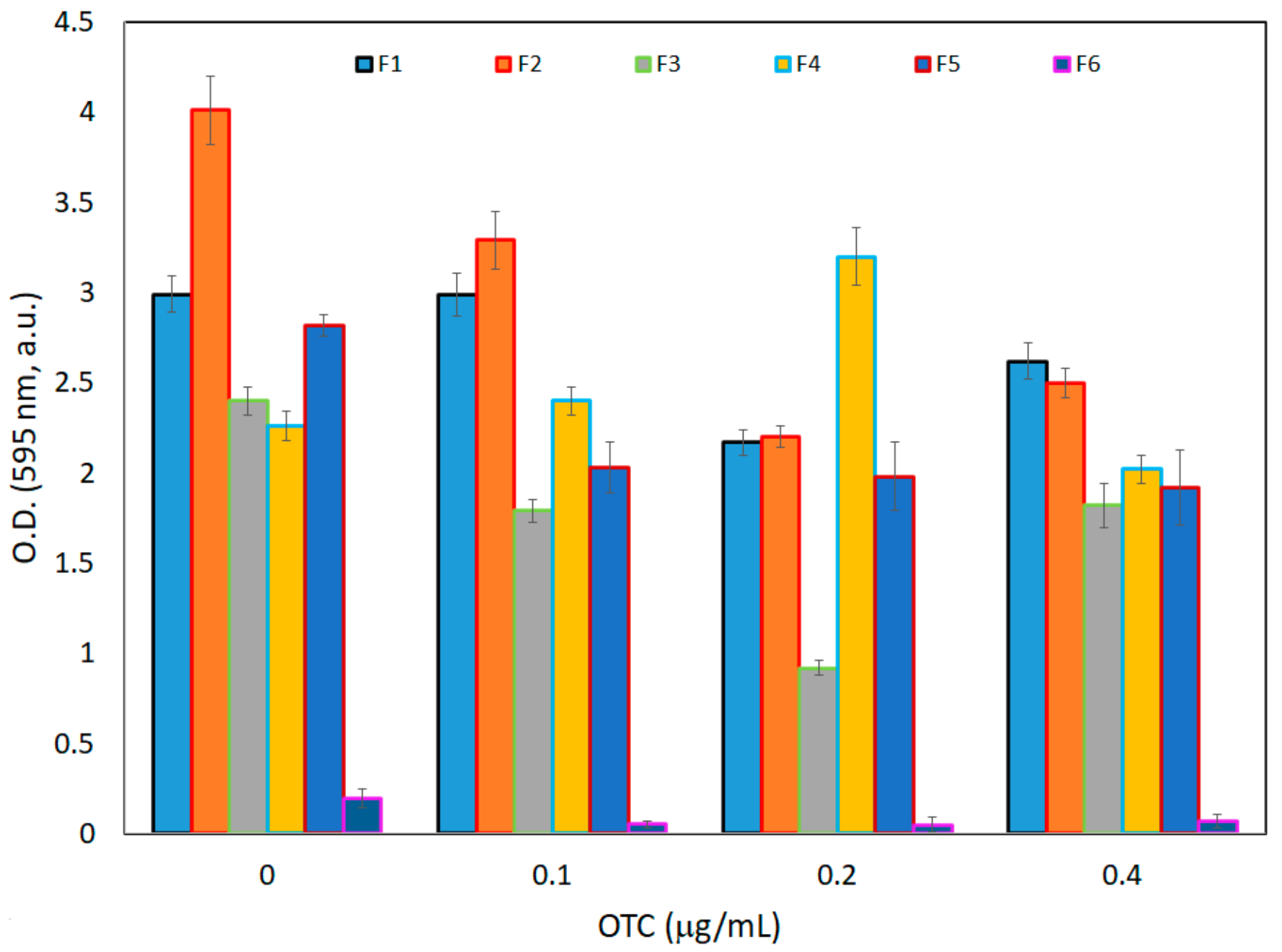 Water 14 00607 g008 Water 14 00607 g008
