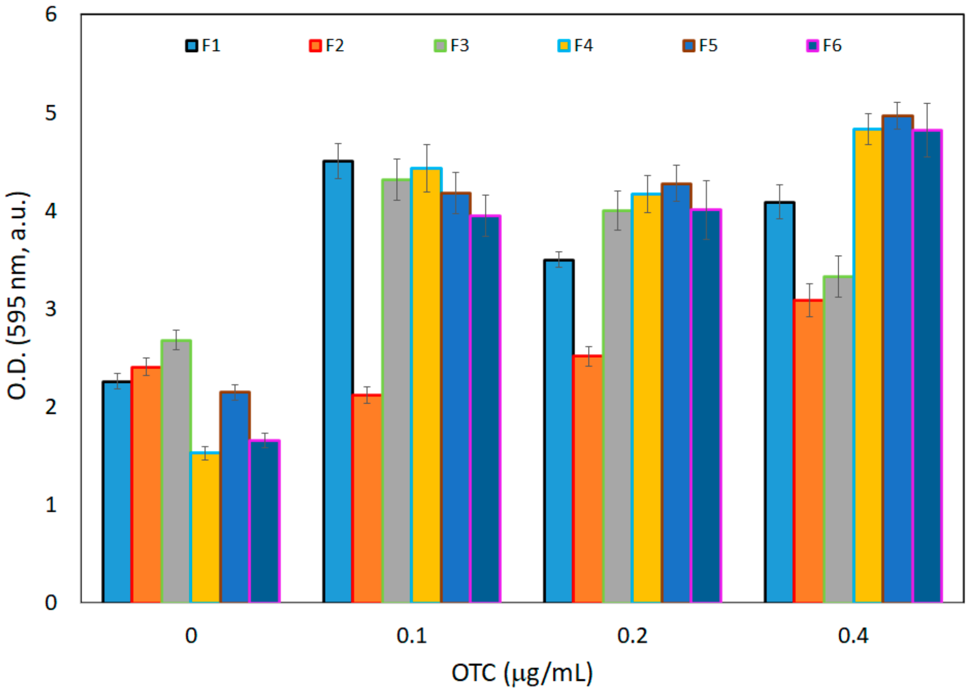 Water 14 00607 g009 Water 14 00607 g009