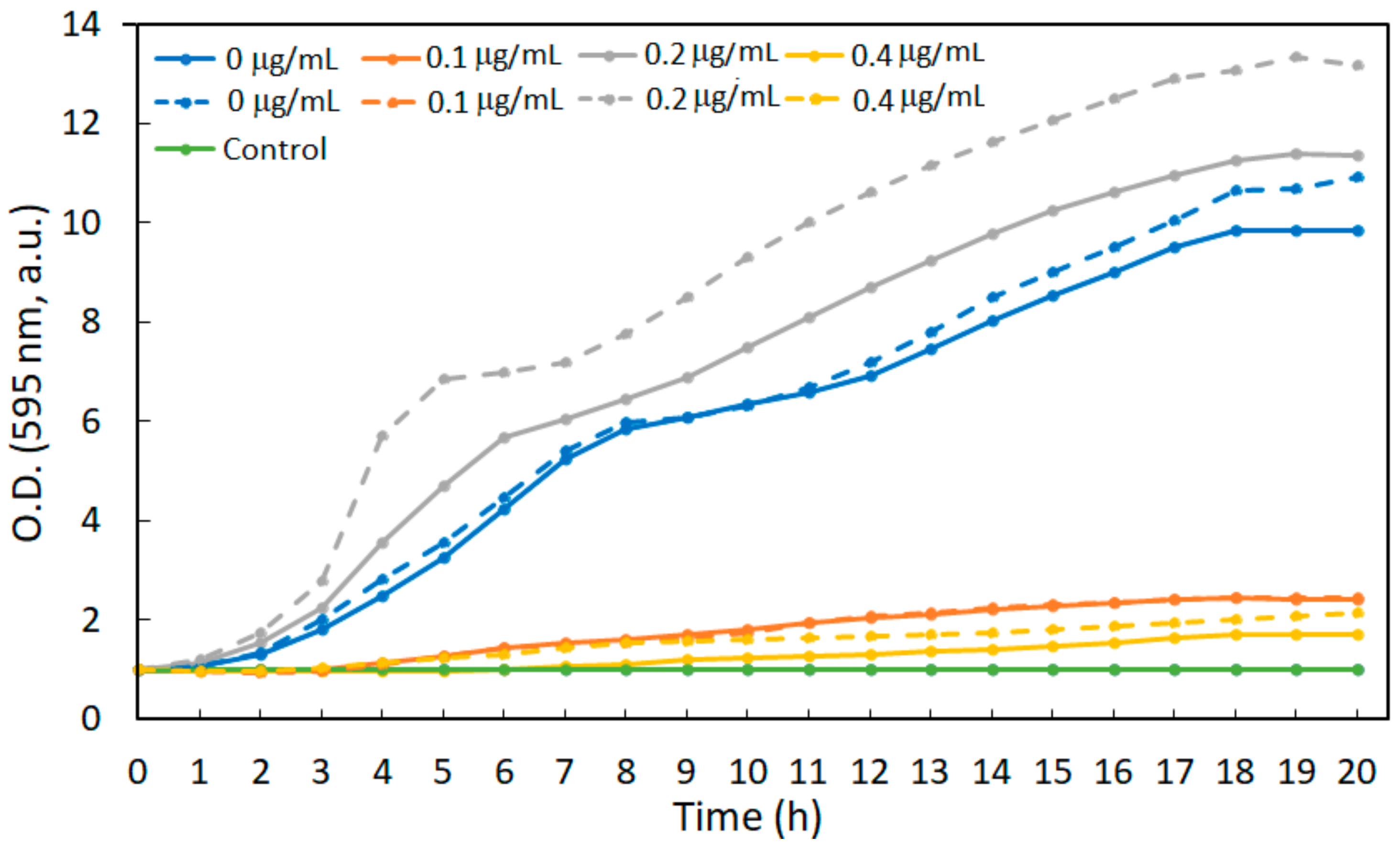 Water 14 00607 g010 Water 14 00607 g010