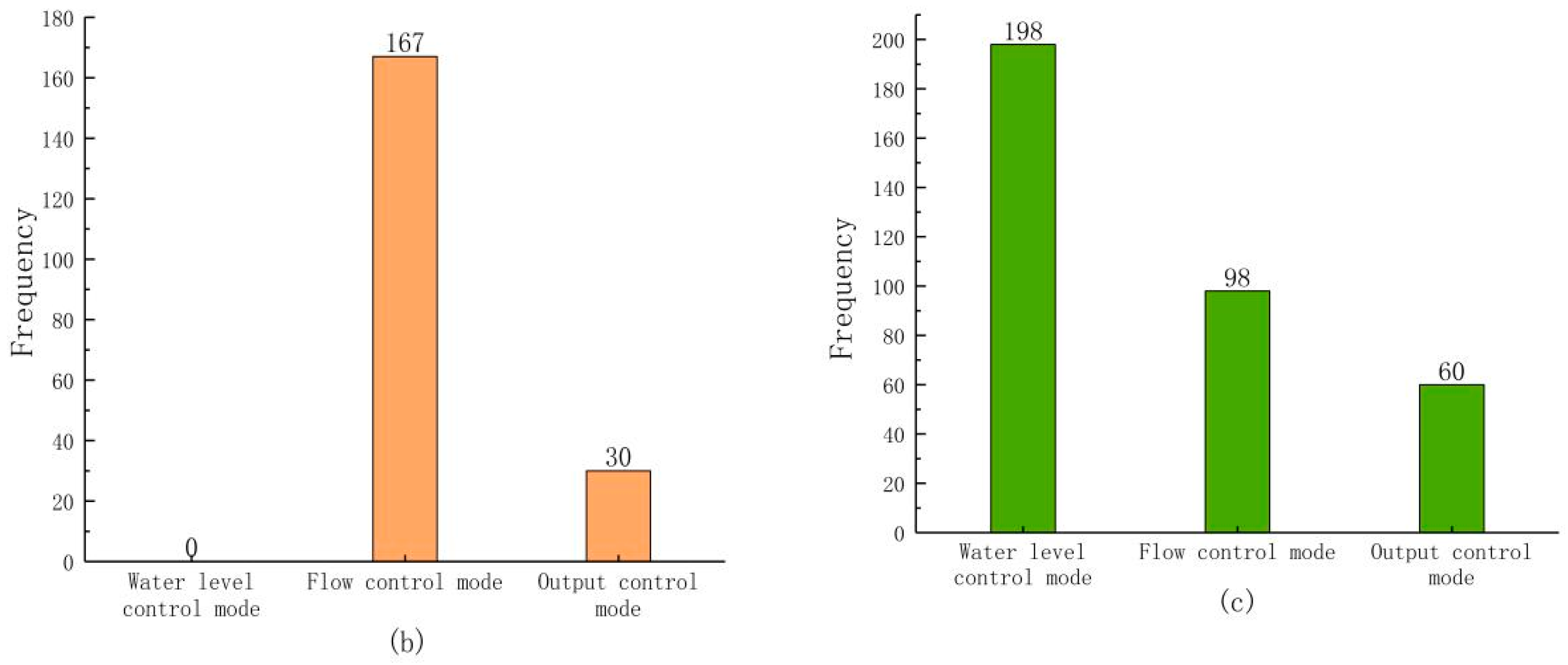 Water 14 00608 g007b