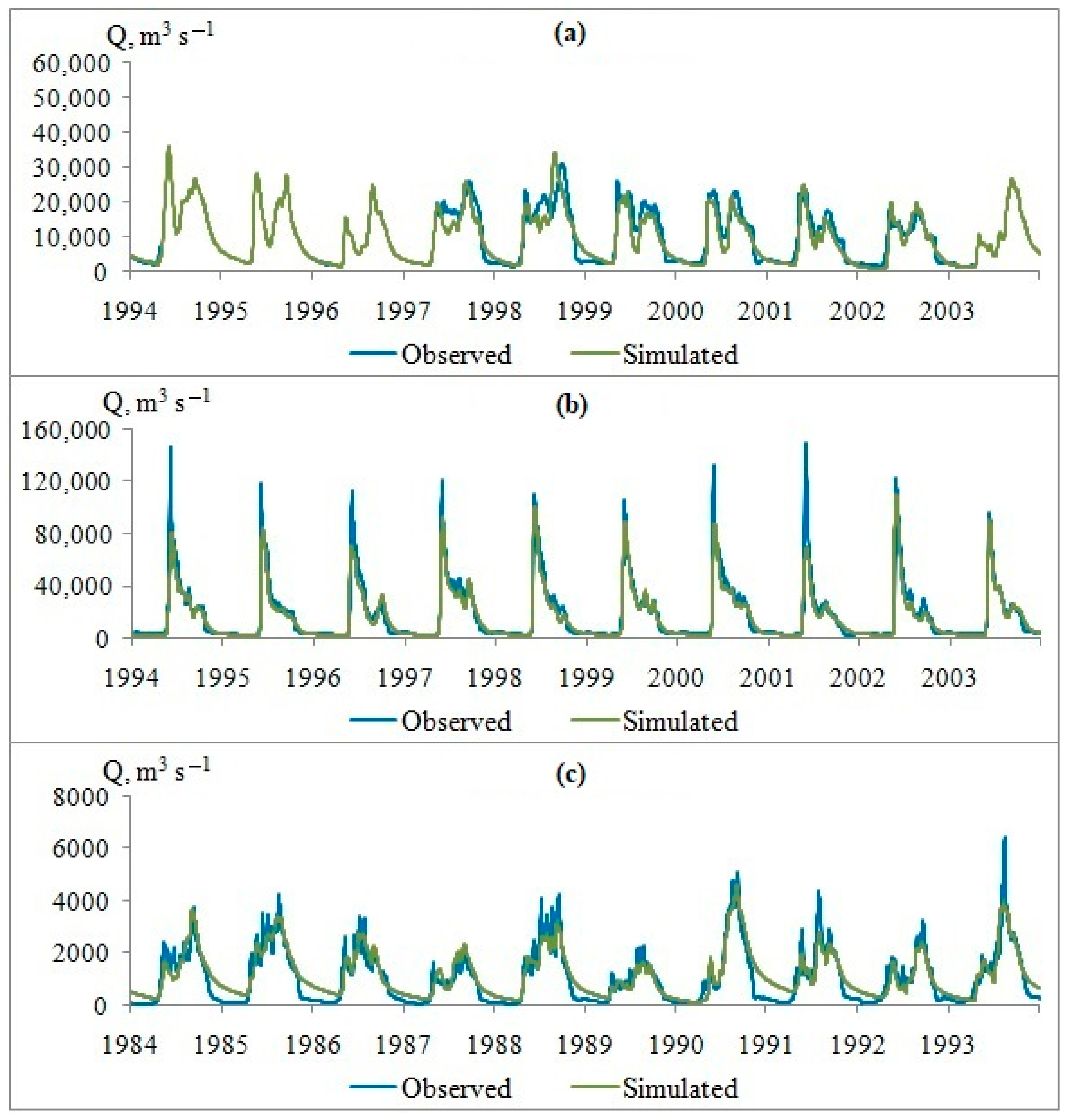 Water 14 00609 g002 550