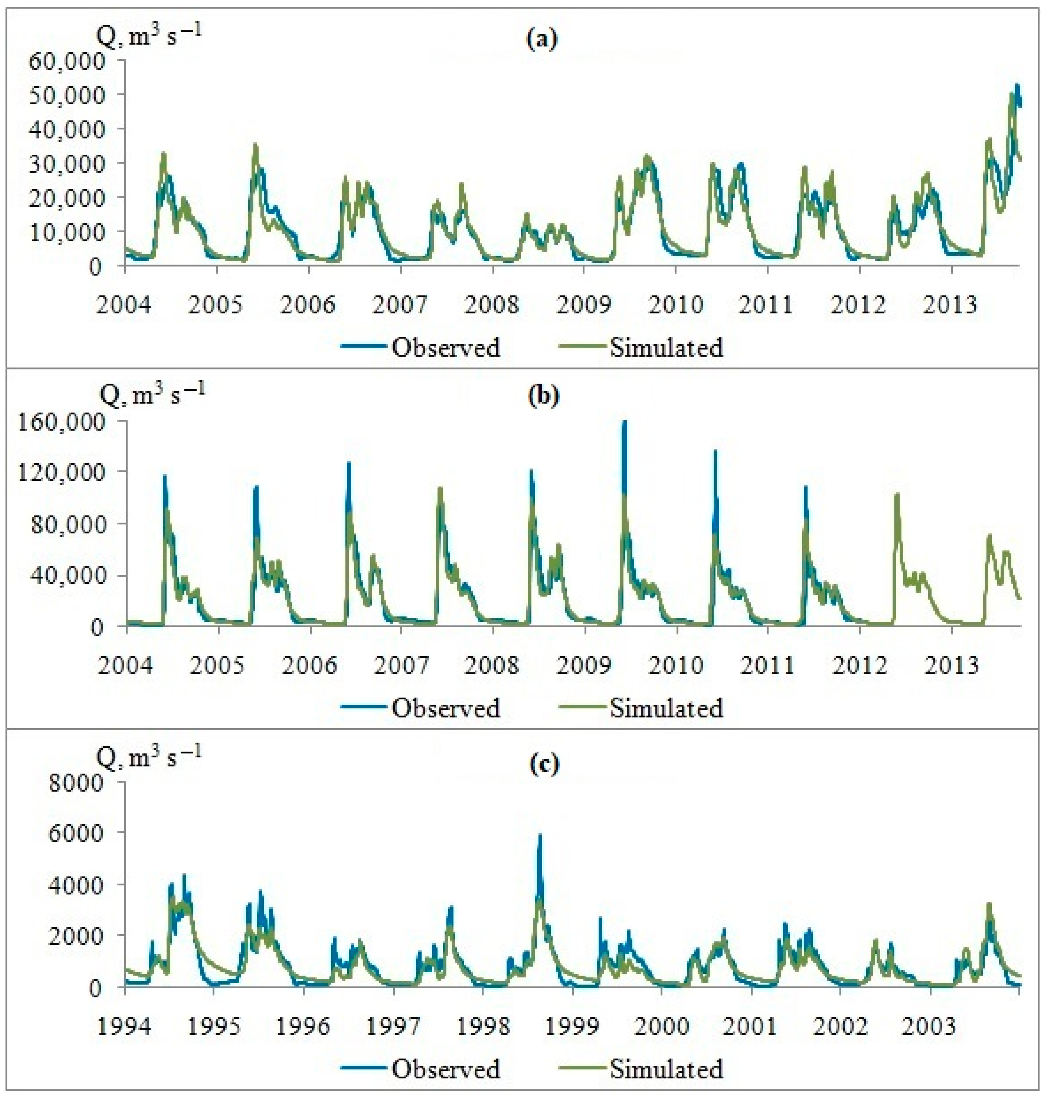 Water 14 00609 g003 550