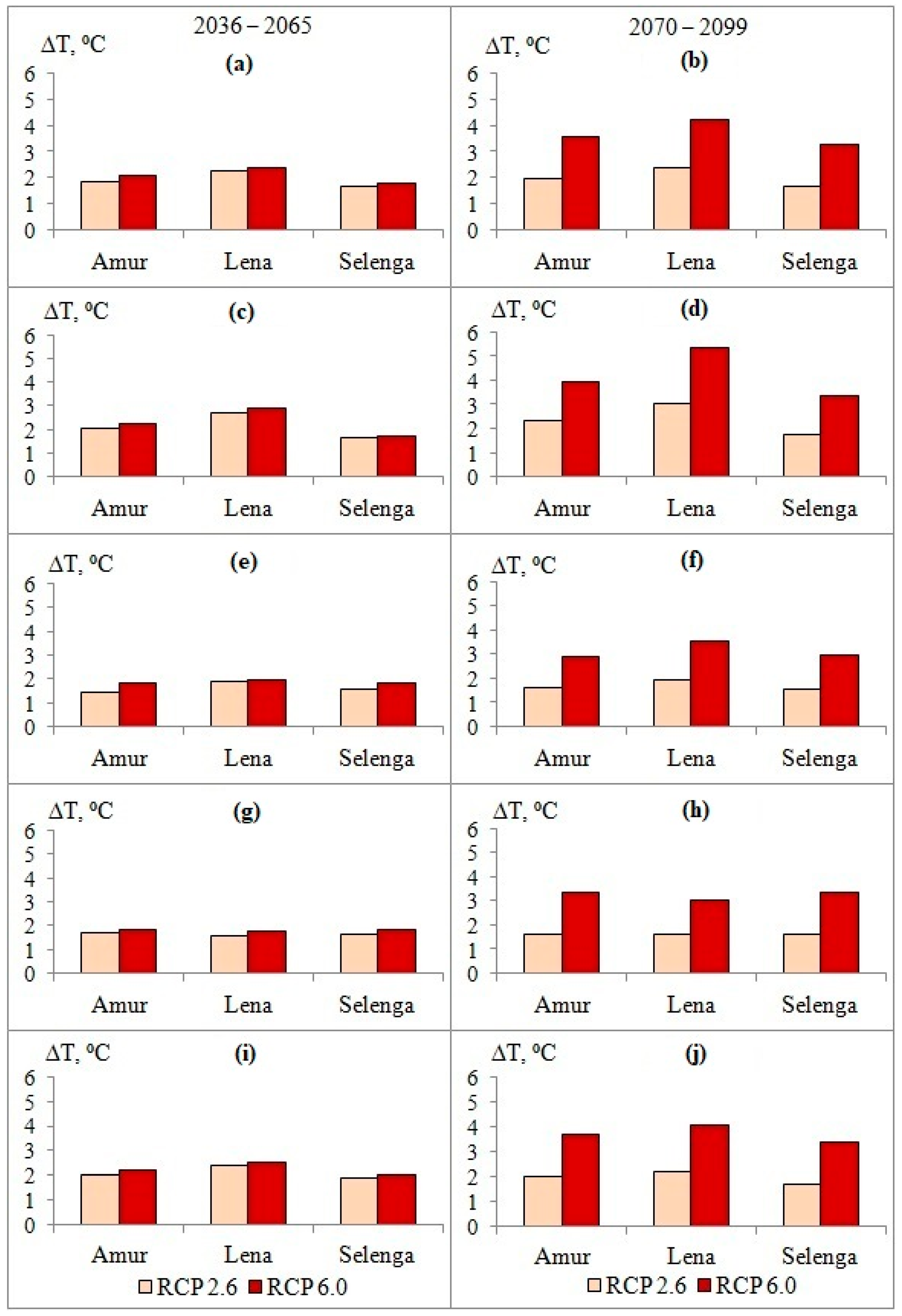 Water 14 00609 g004 550