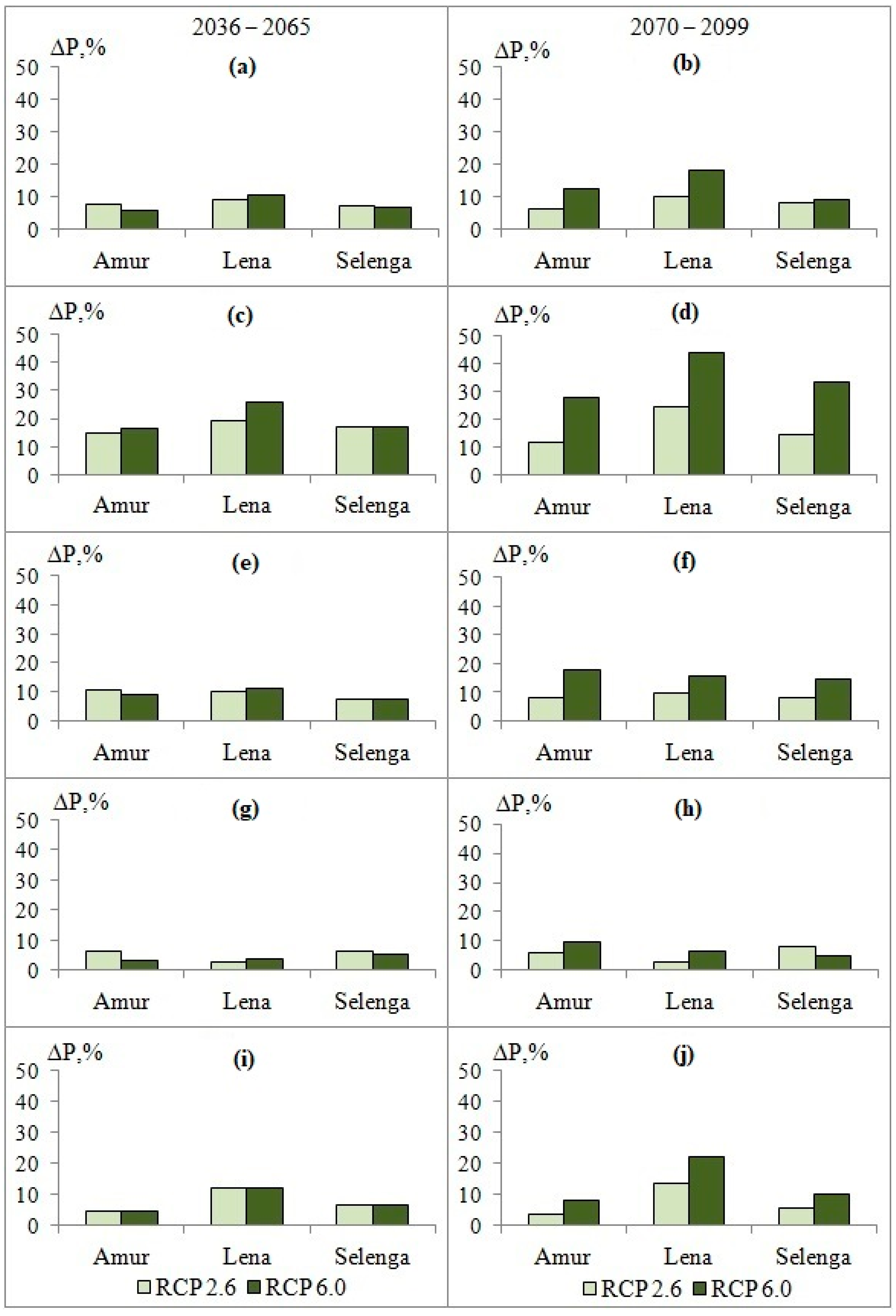 Water 14 00609 g005 550