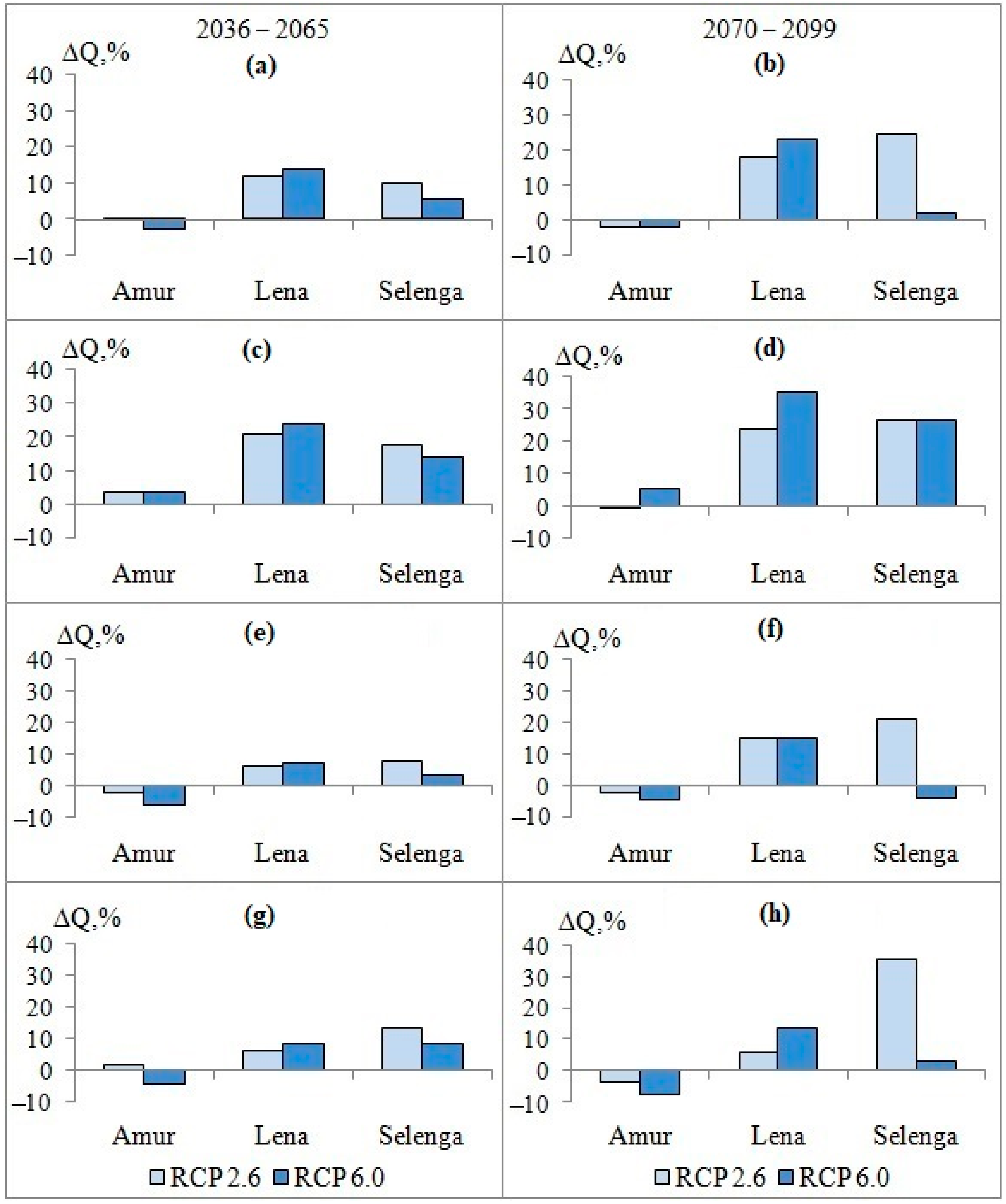 Water 14 00609 g008 550