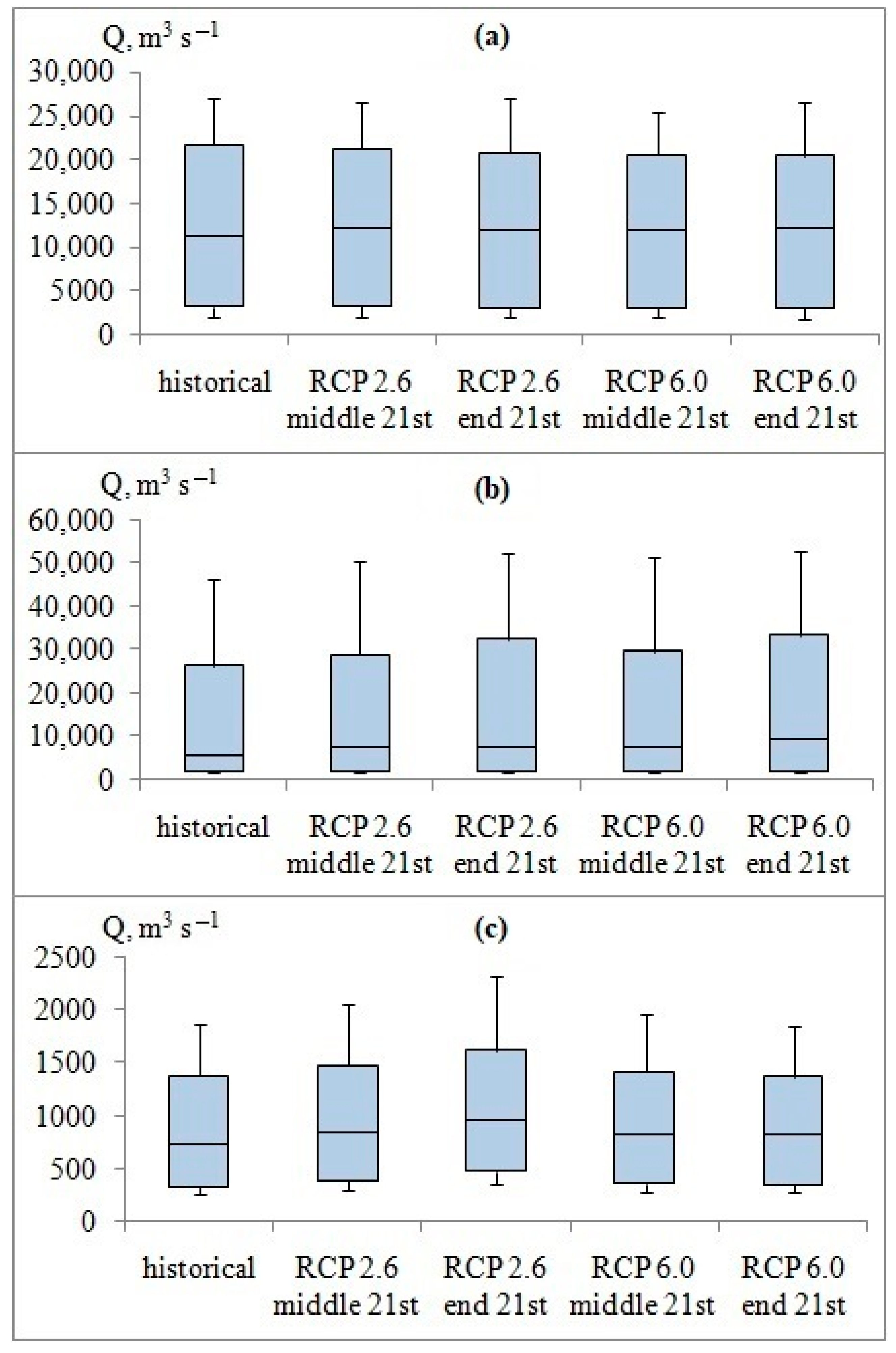 Water 14 00609 g009 550