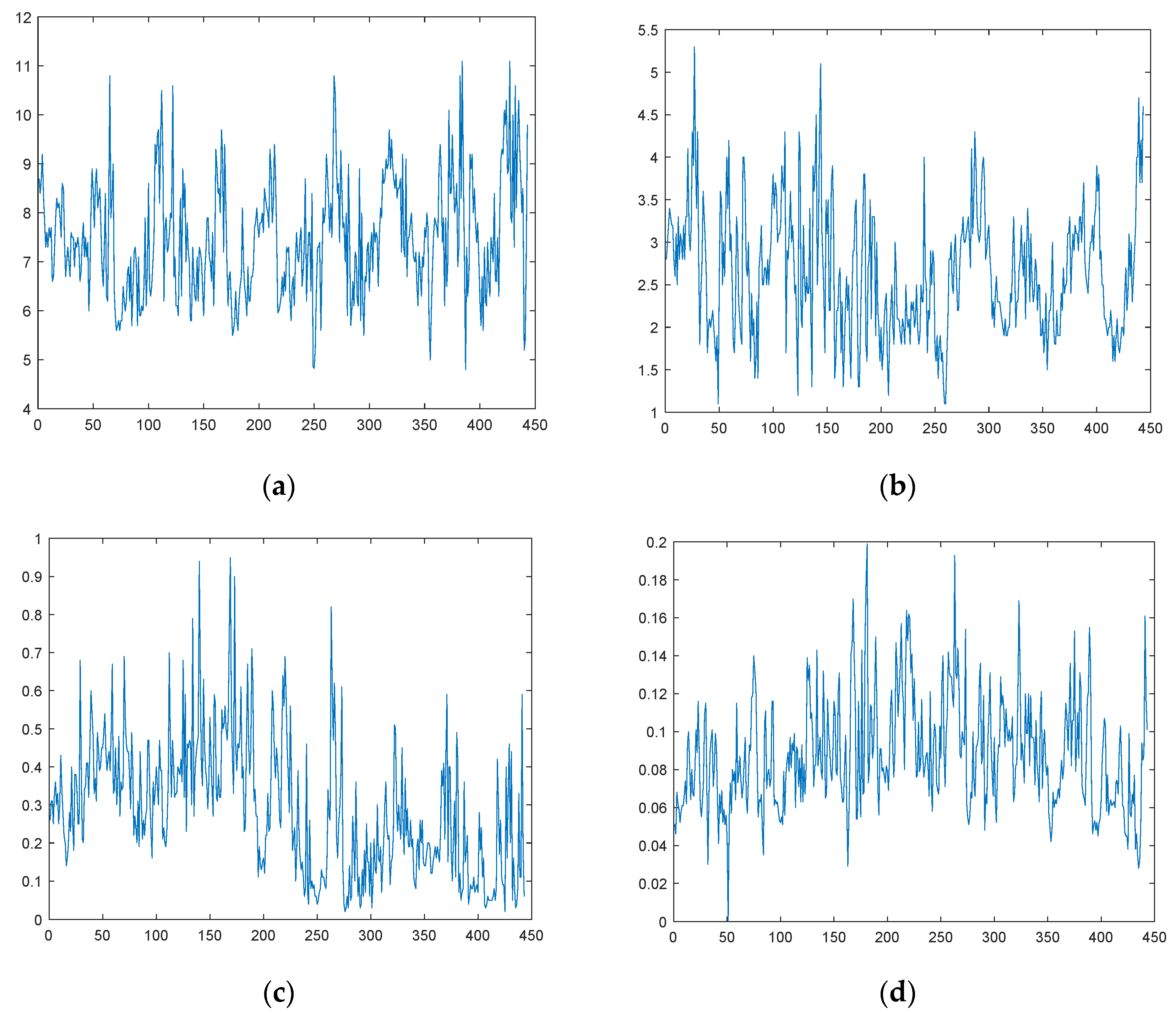 Water 14 00610 g002 550