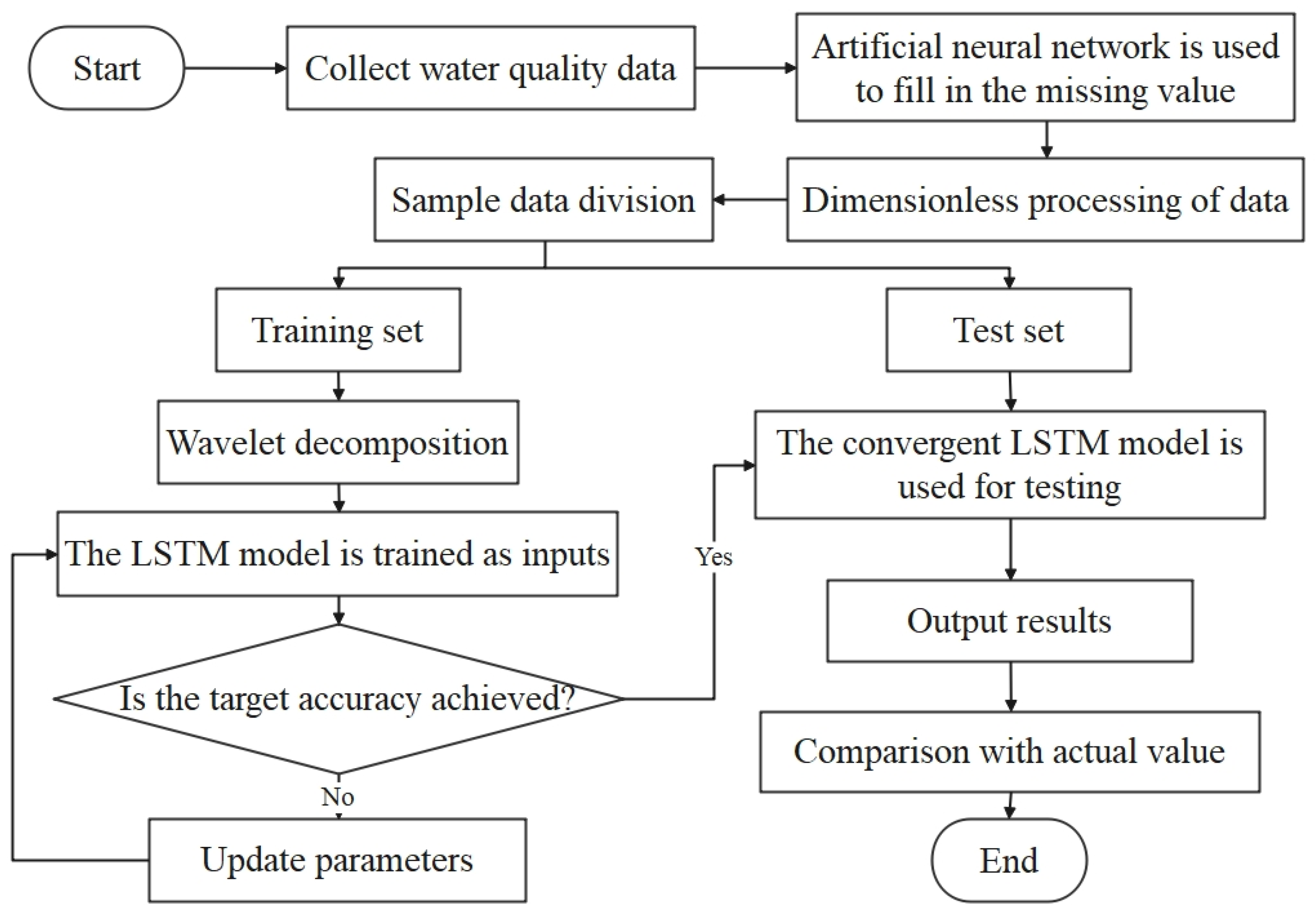 Water 14 00610 g003 550