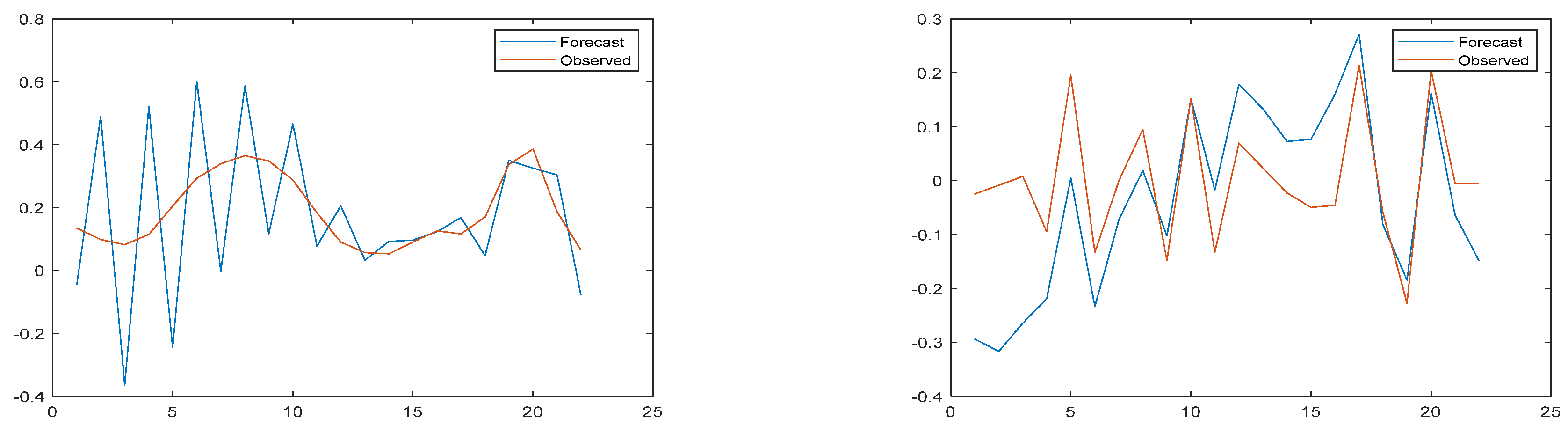 Water 14 00610 g011 550