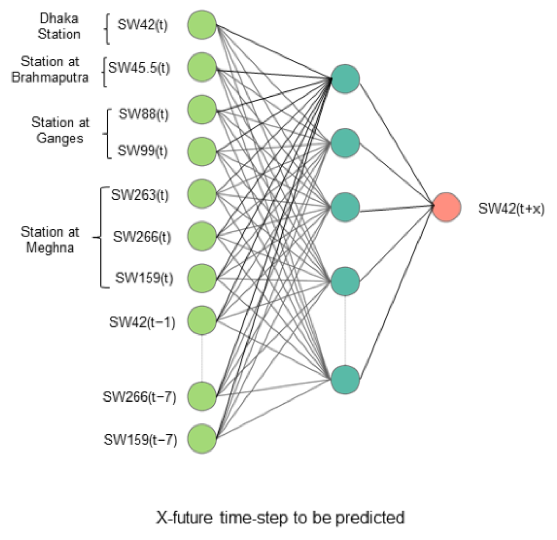 Water 14 00612 g005 550