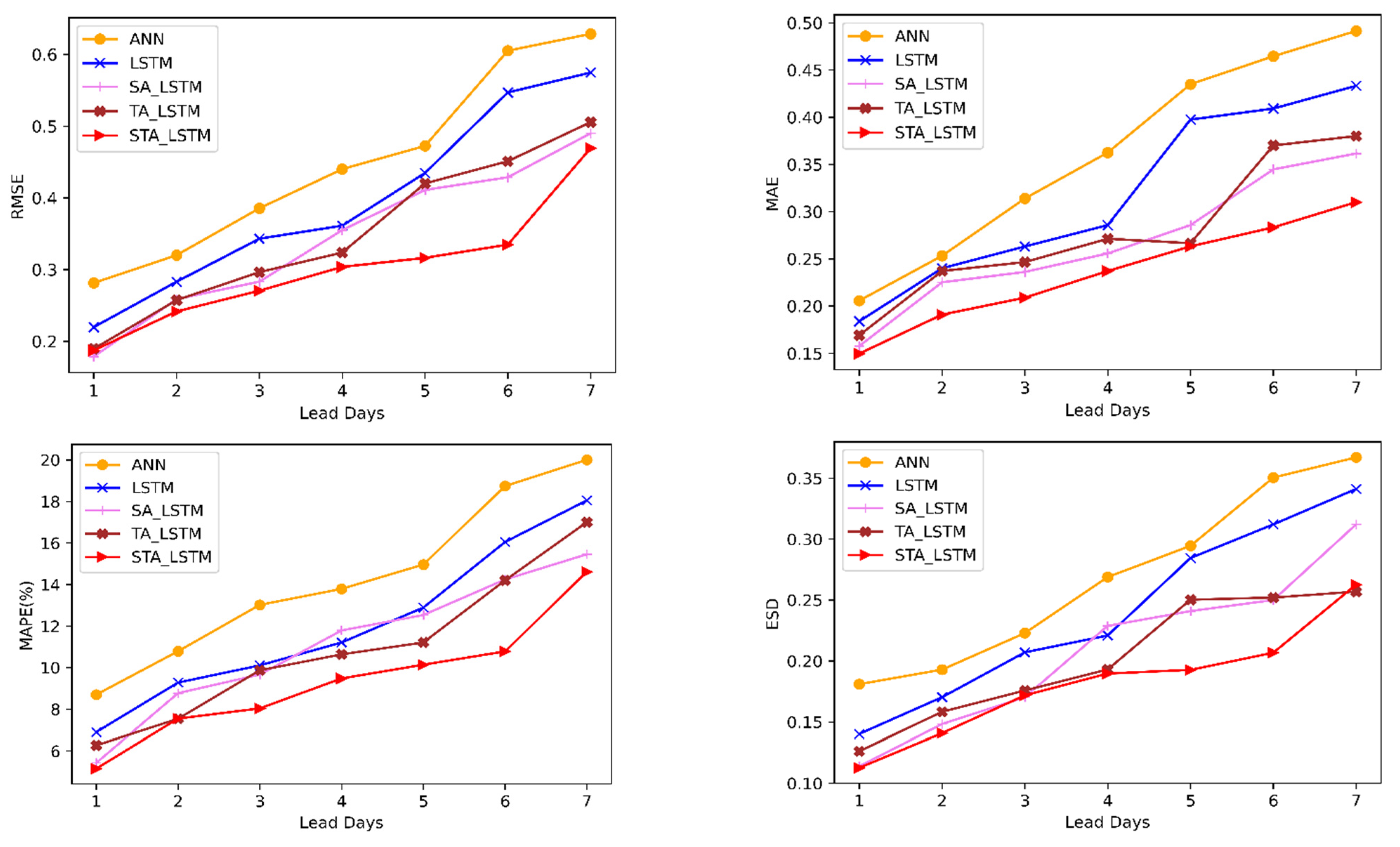 Water 14 00612 g008a 550