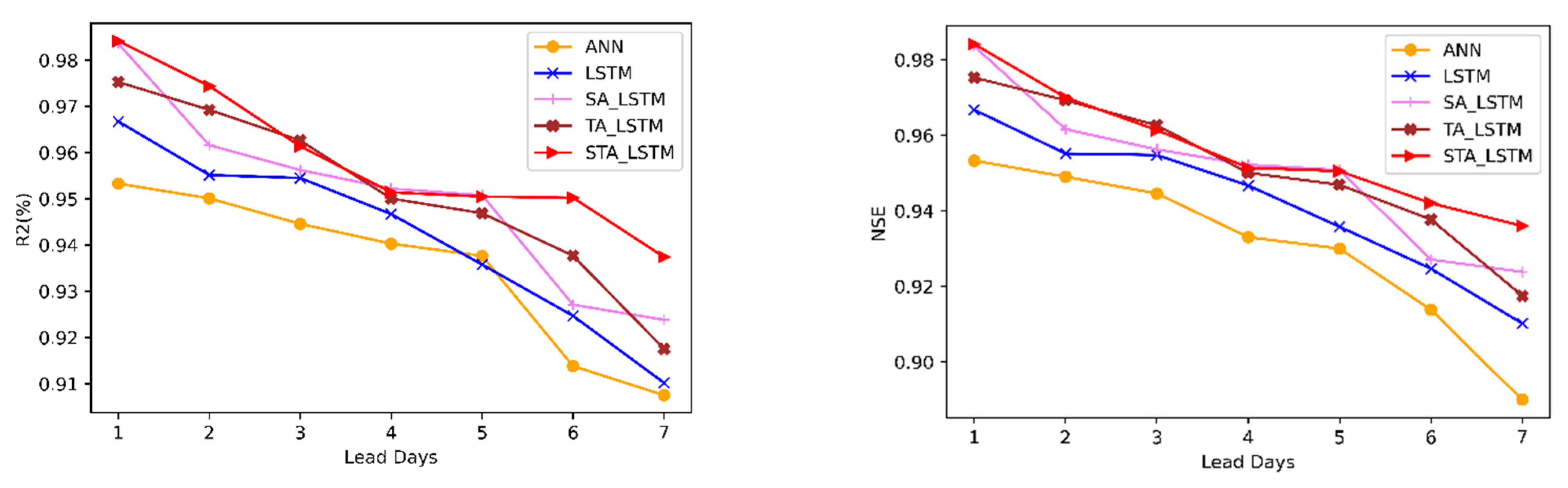 Water 14 00612 g008b 550