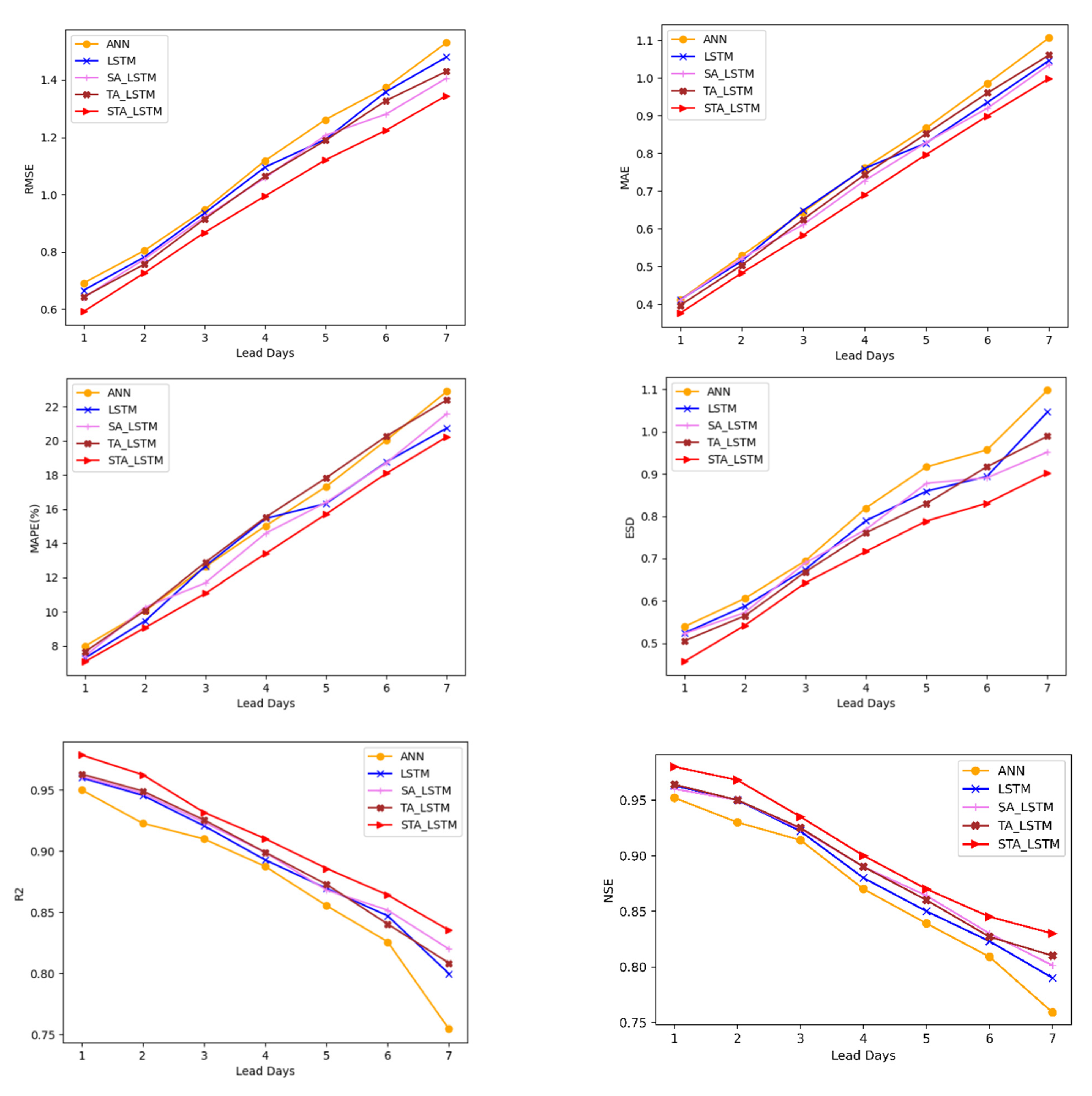 Water 14 00612 g009 550