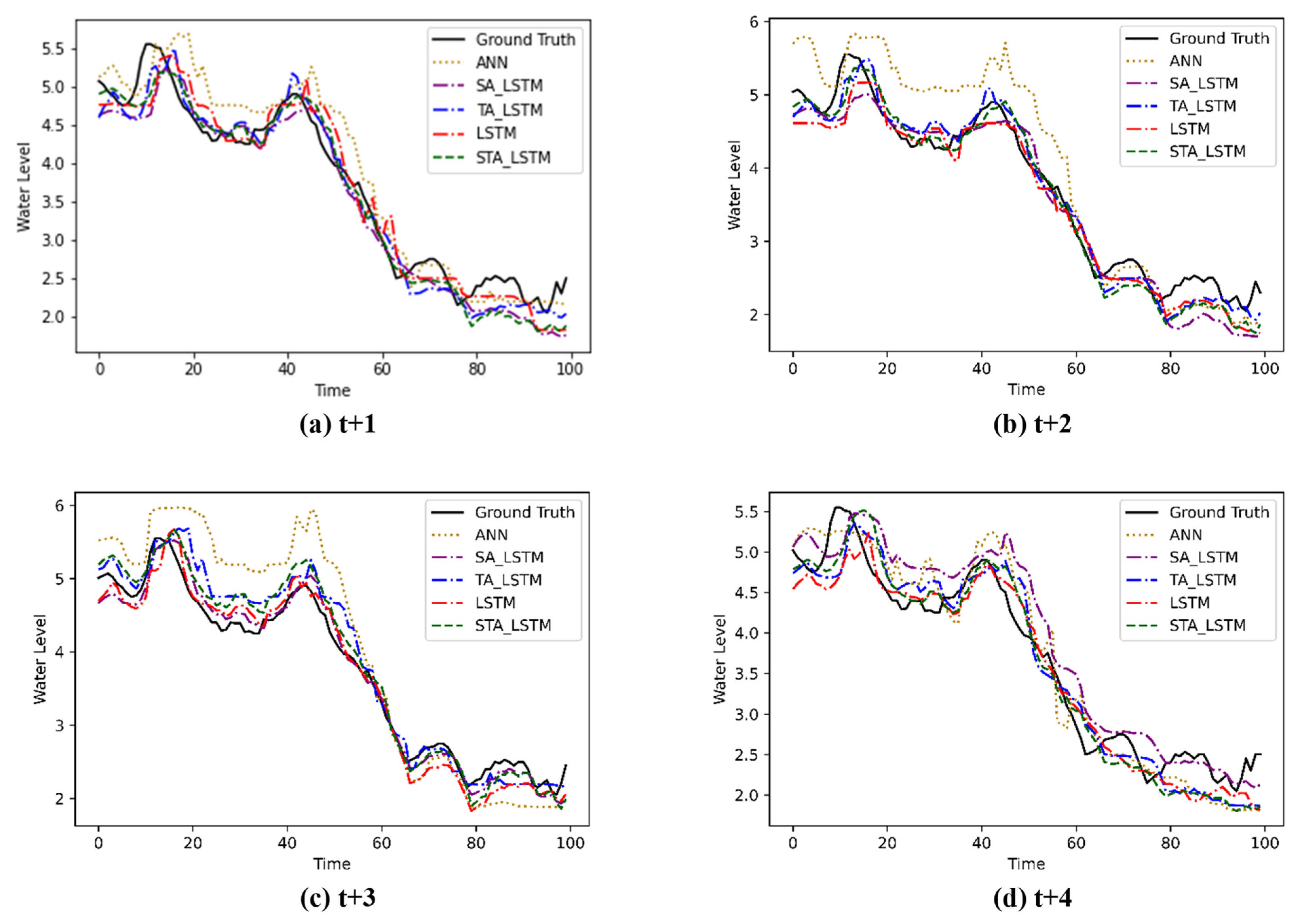 Water 14 00612 g011a 550