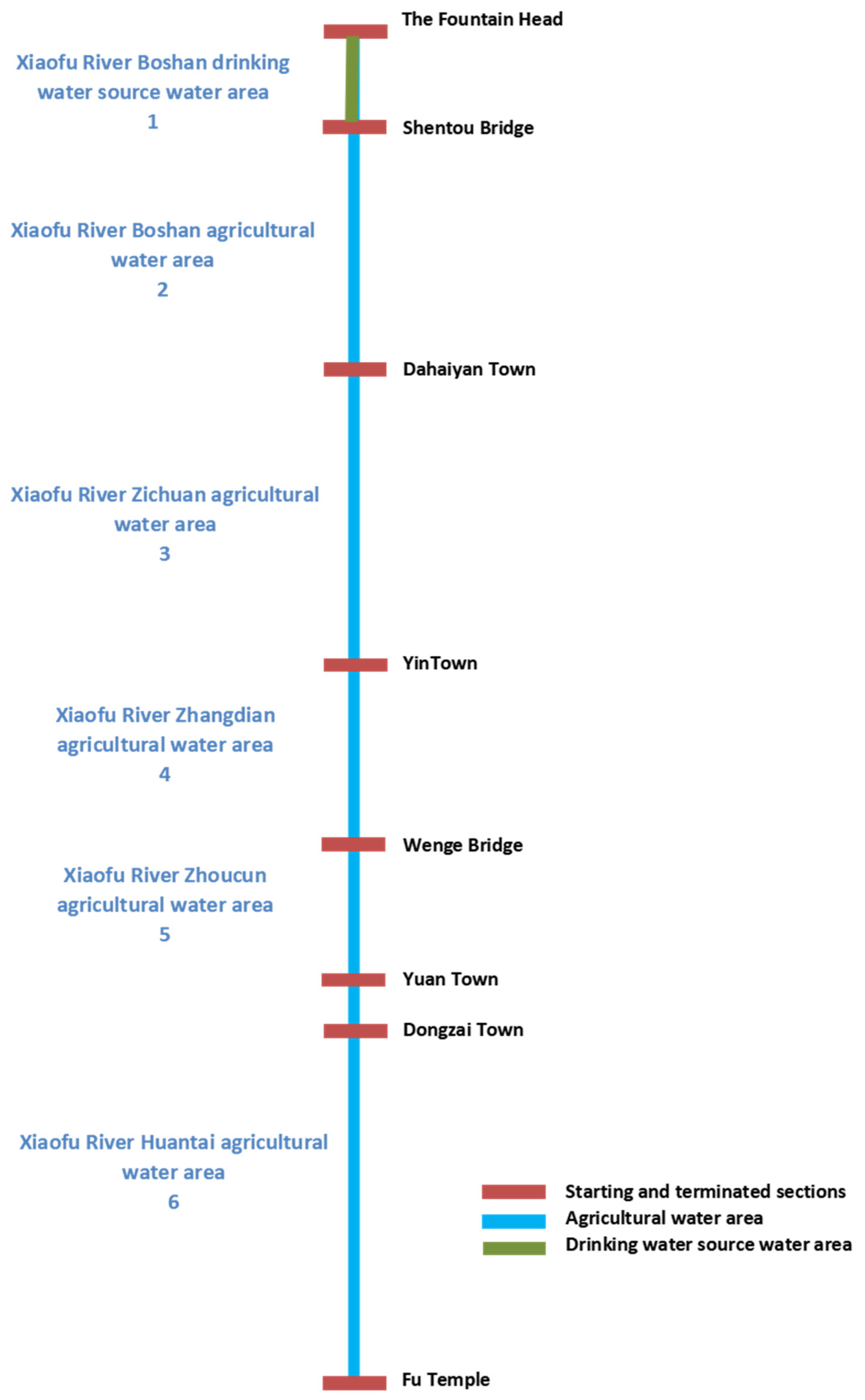 Water 14 00615 g002 550