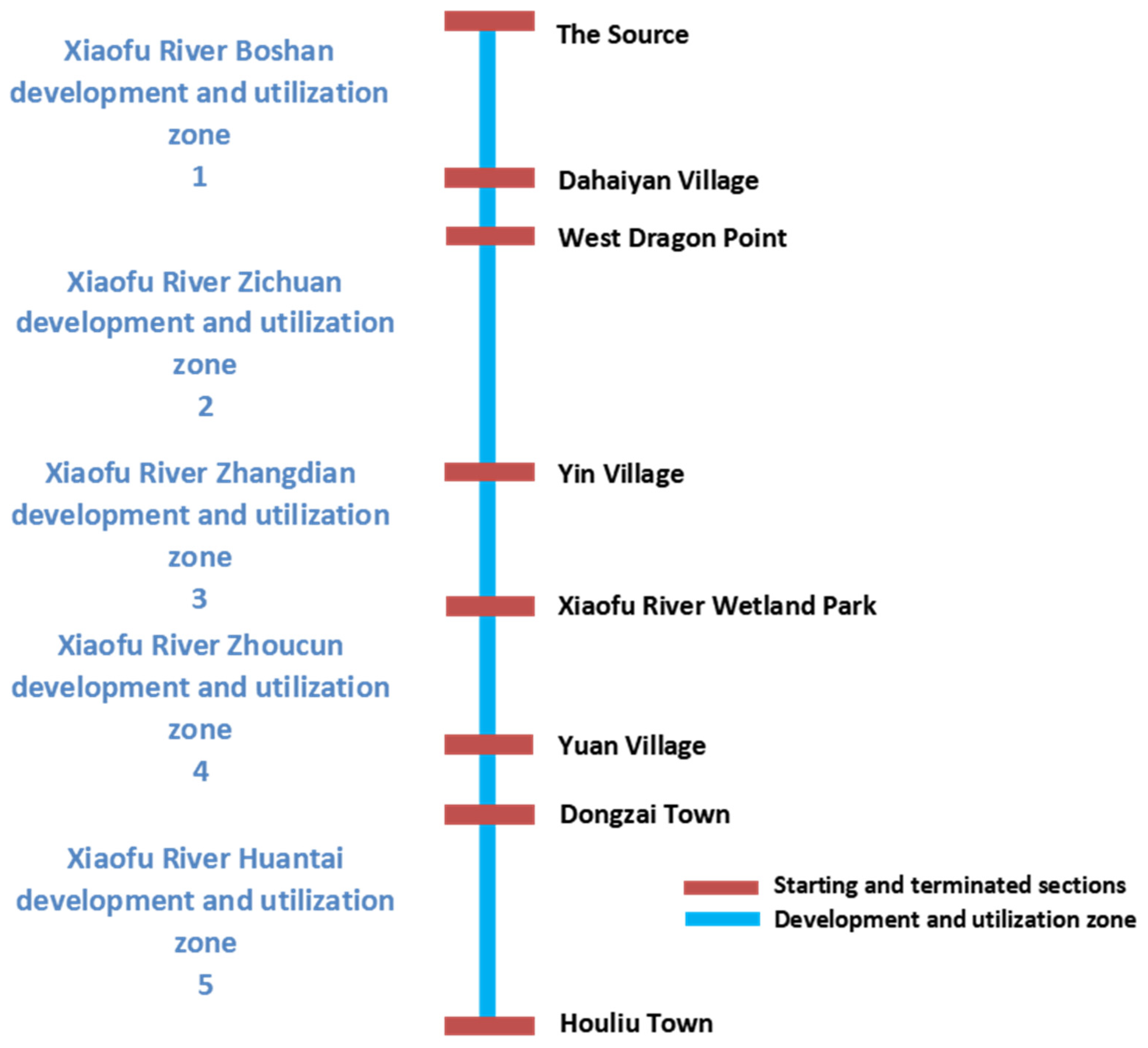 Water 14 00615 g003 550