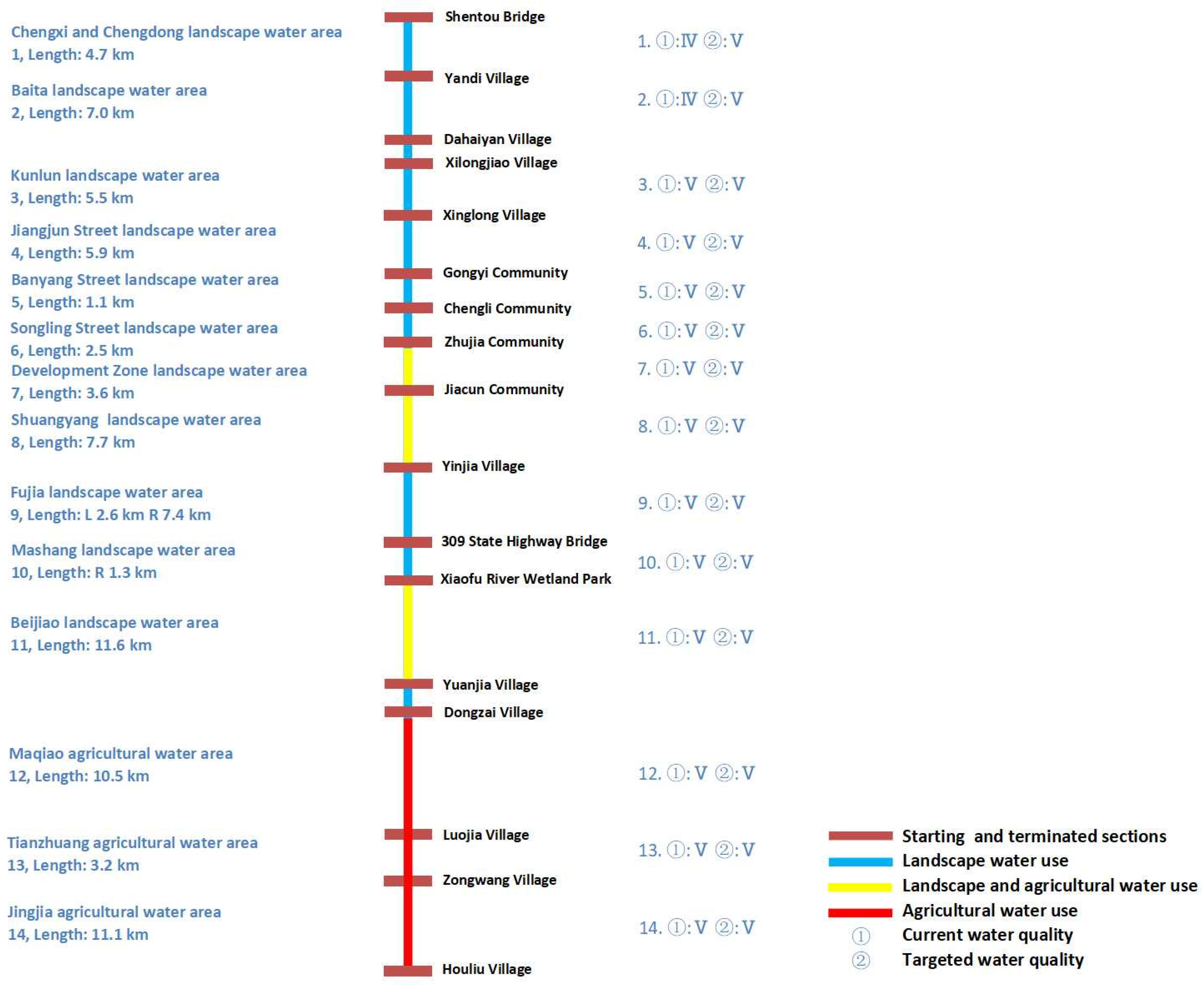 Water 14 00615 g004 550