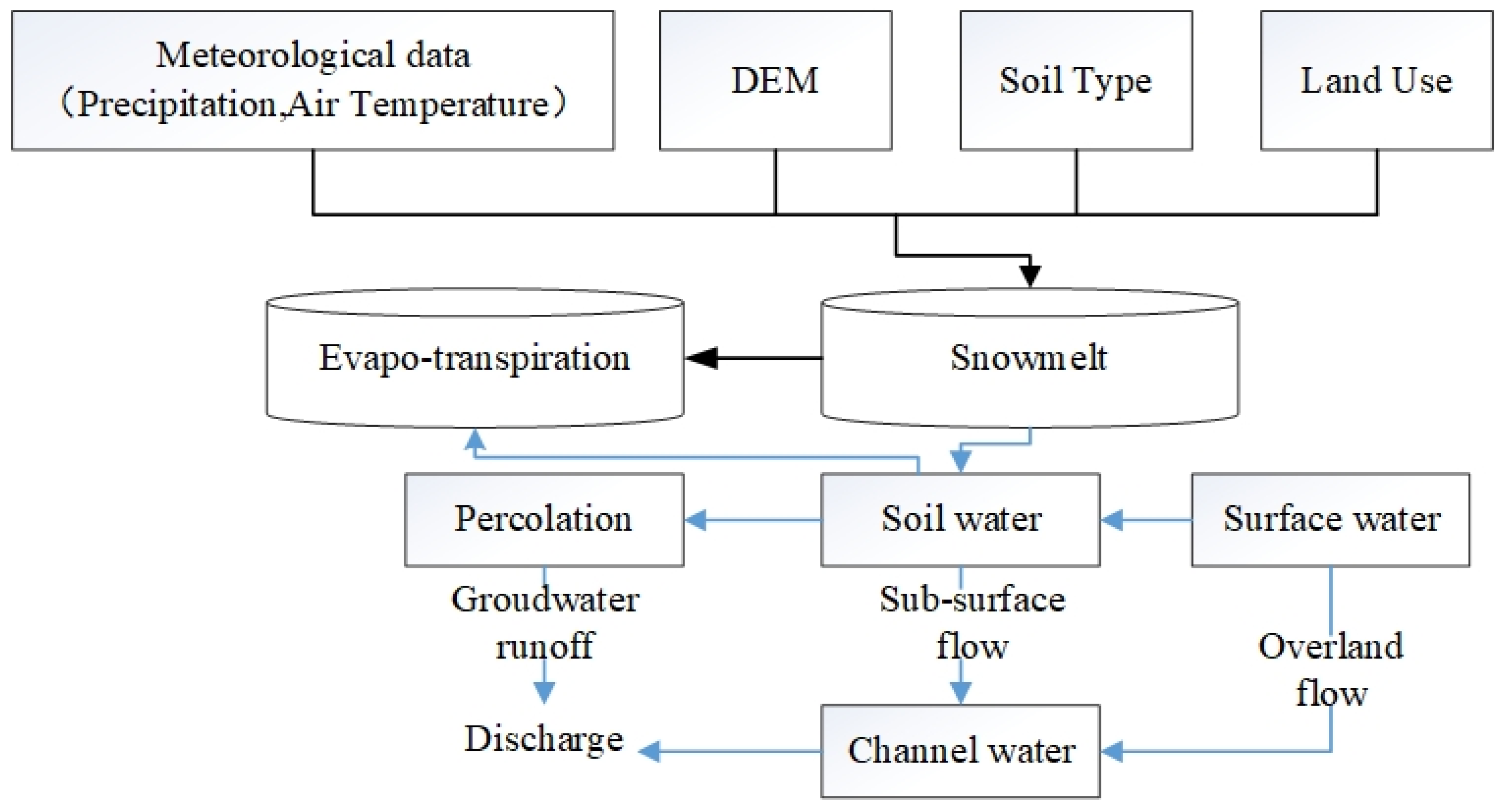 Water 14 00618 g002 550