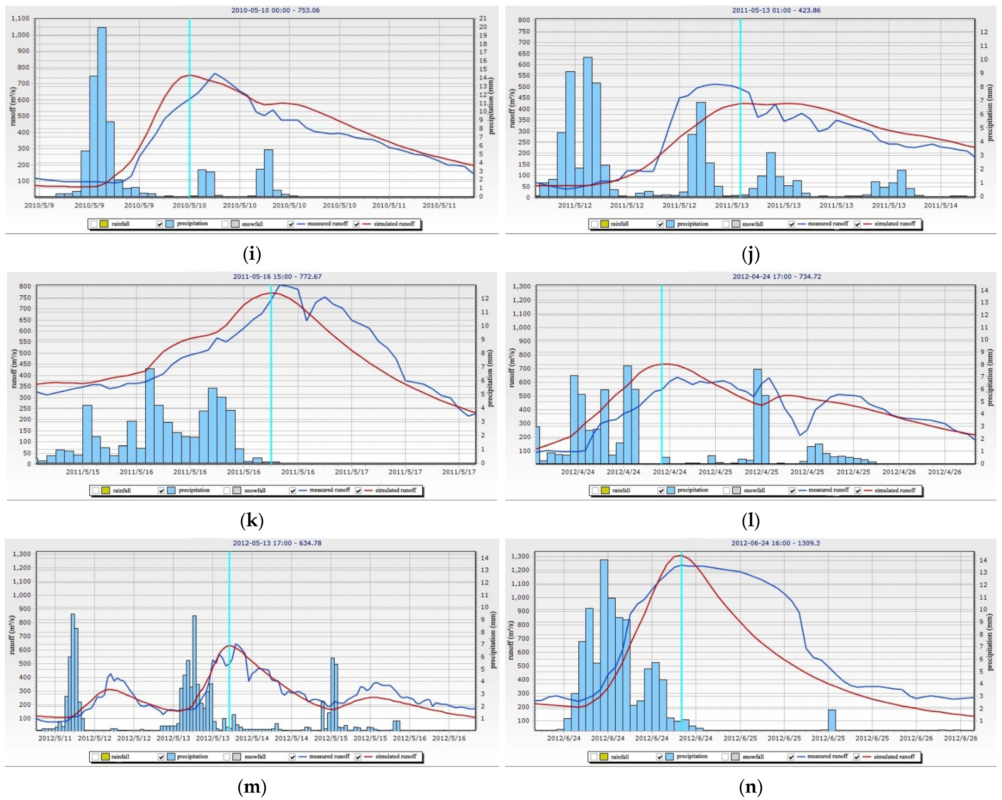 Water 14 00618 g004b 550