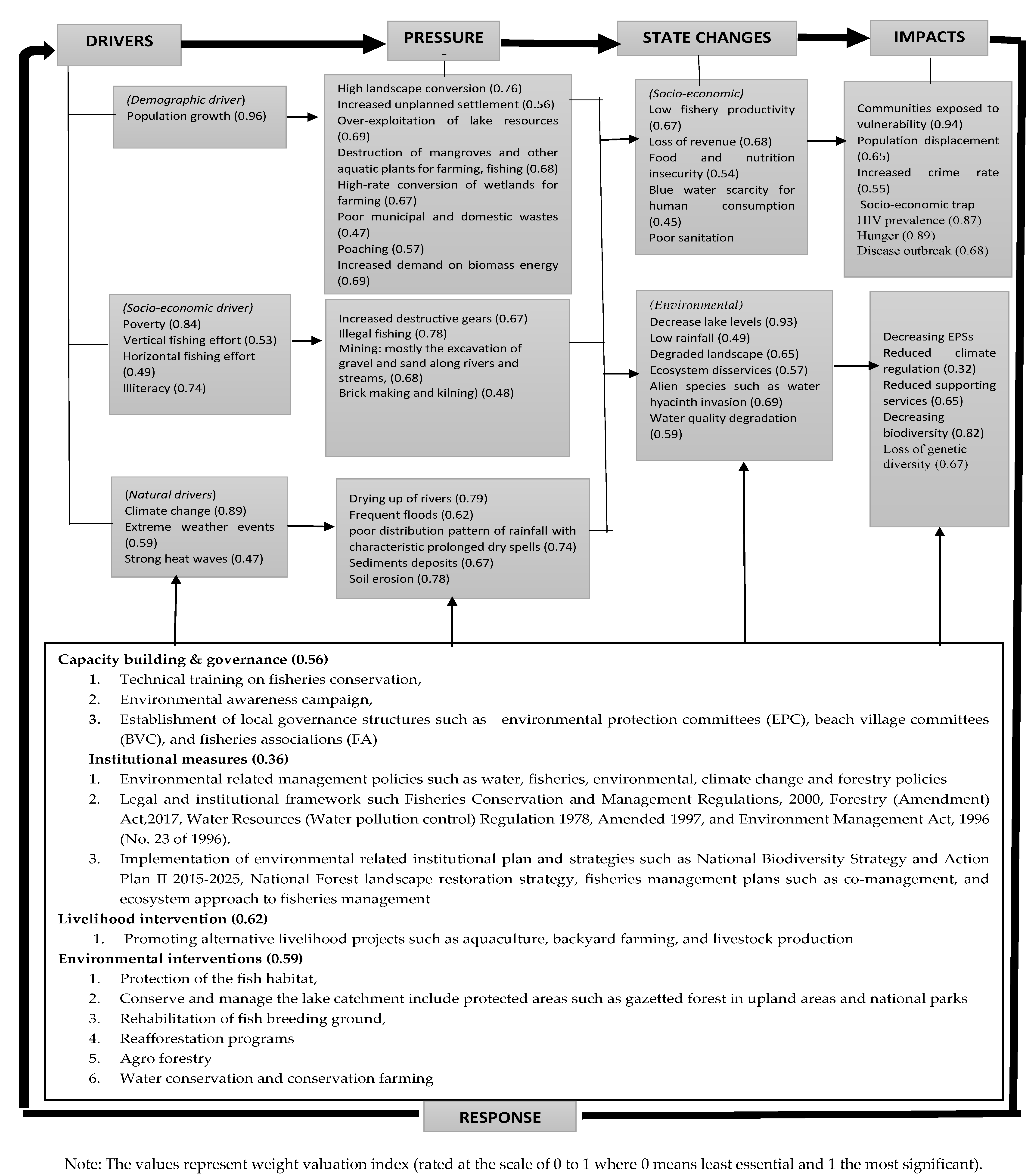 Water 14 00619 g004 Water 14 00619 g004