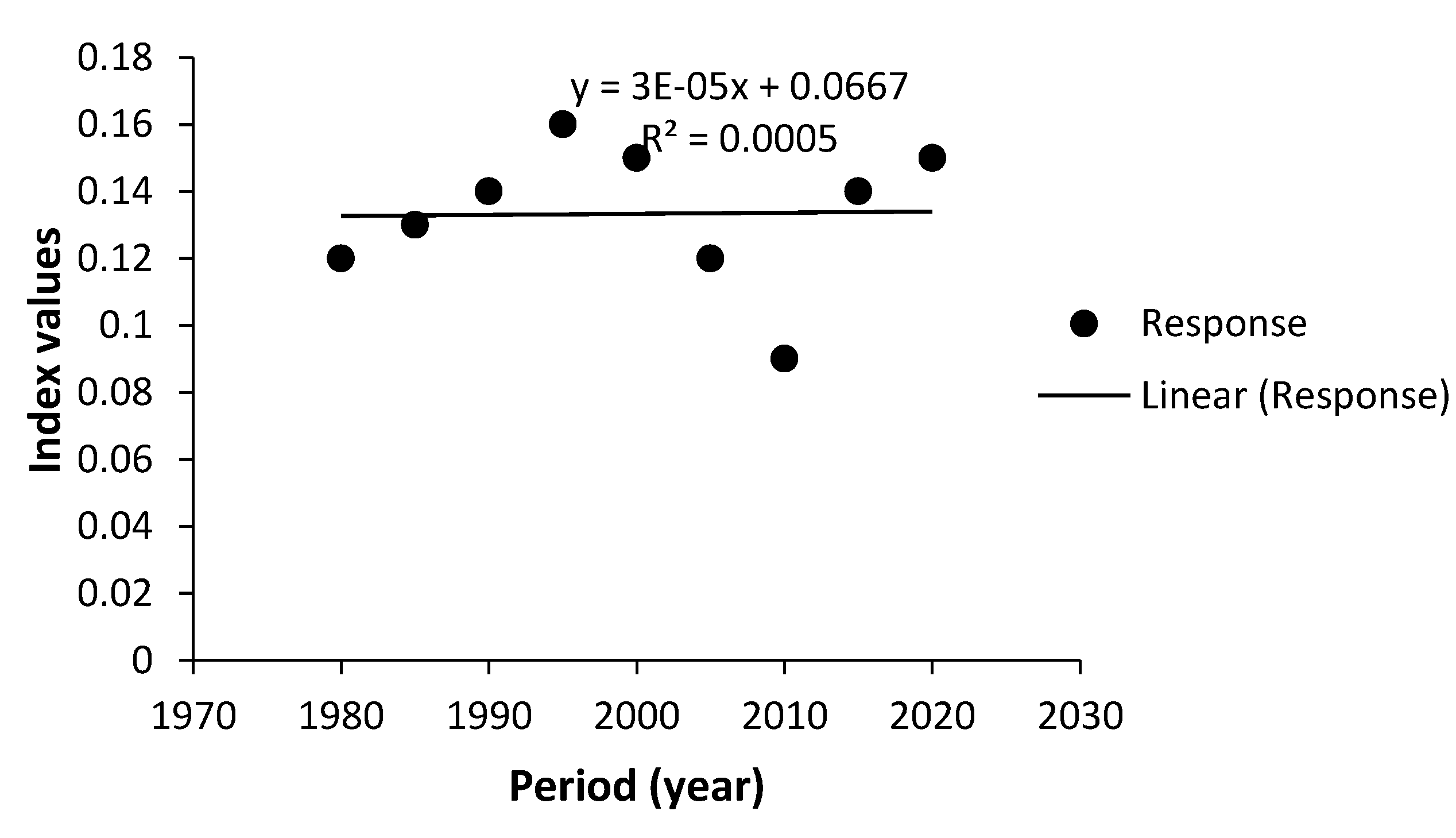 Water 14 00619 g008 Water 14 00619 g008