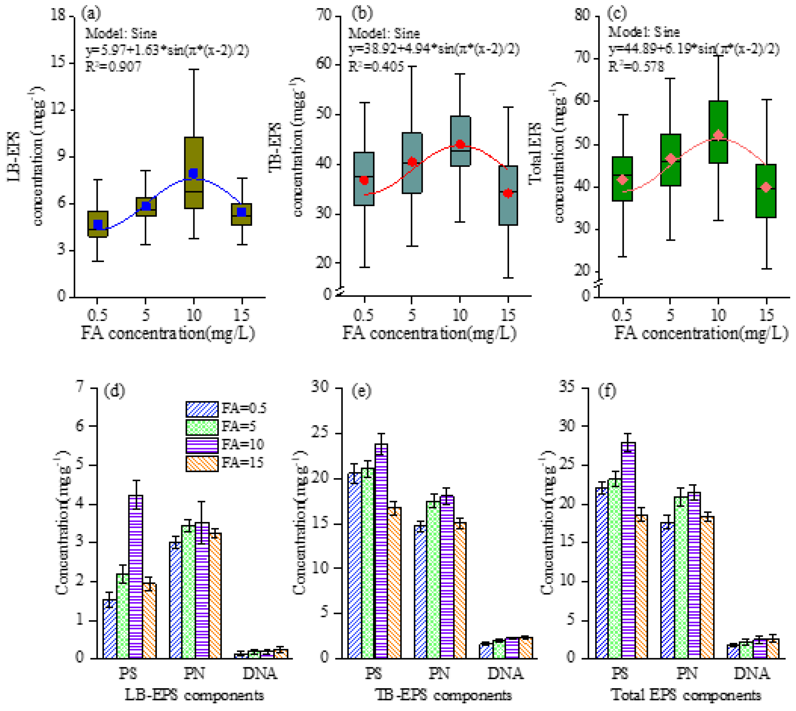 Water 14 00620 g002 550