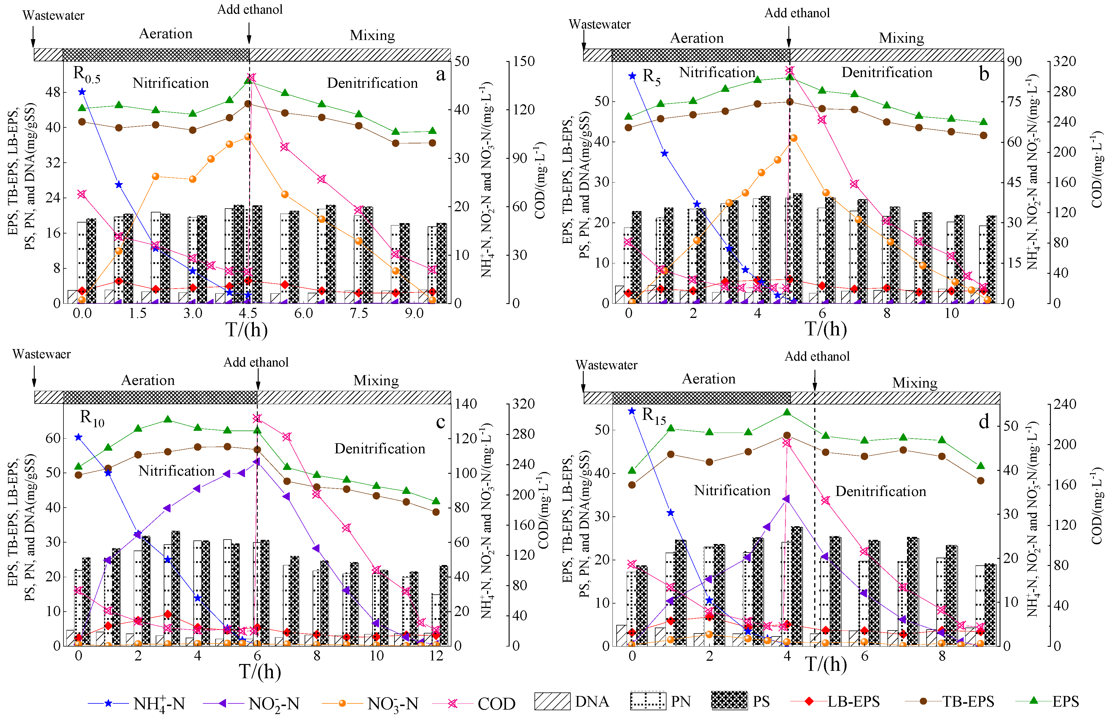 Water 14 00620 g003 550