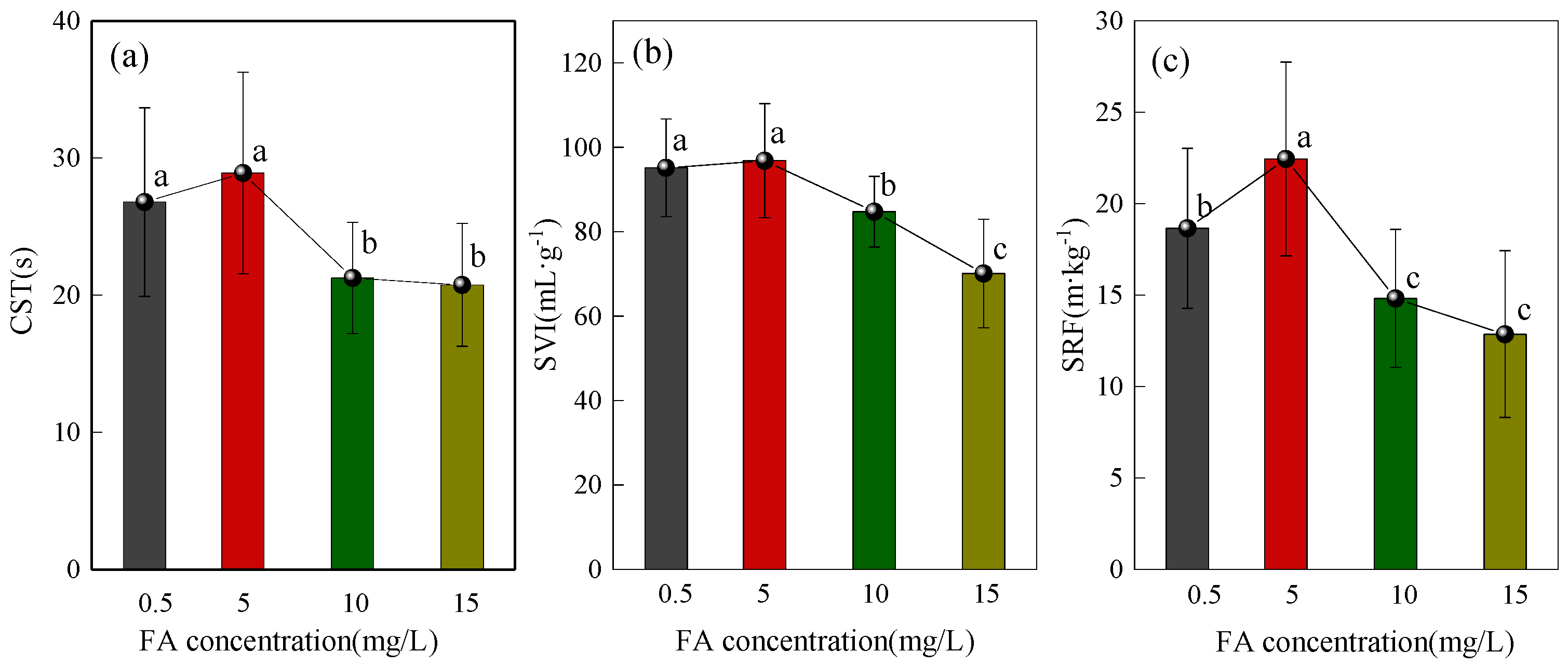 Water 14 00620 g004 550