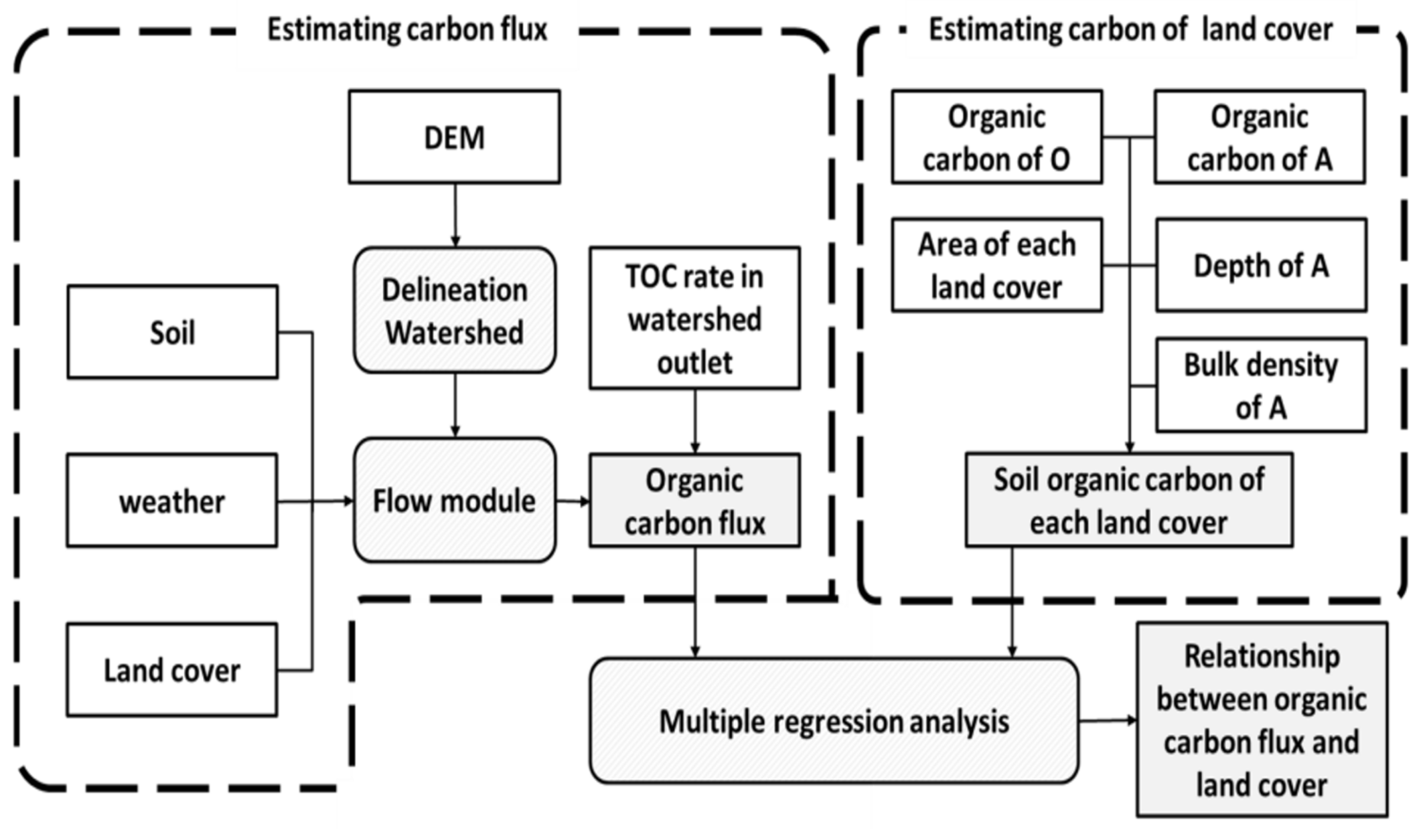 Water 14 00623 g001 550